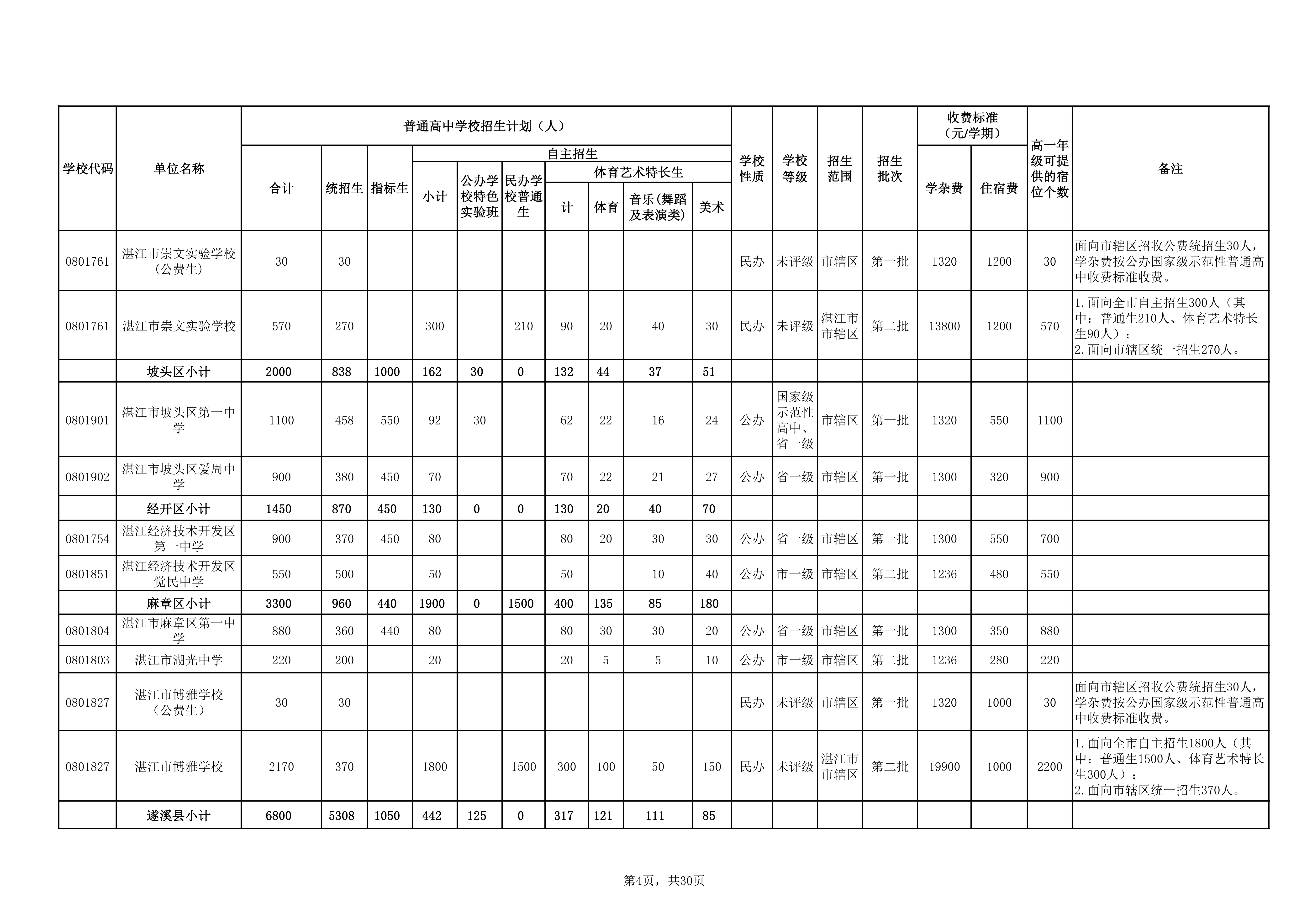 湛教函〔2026〕73号_09.png