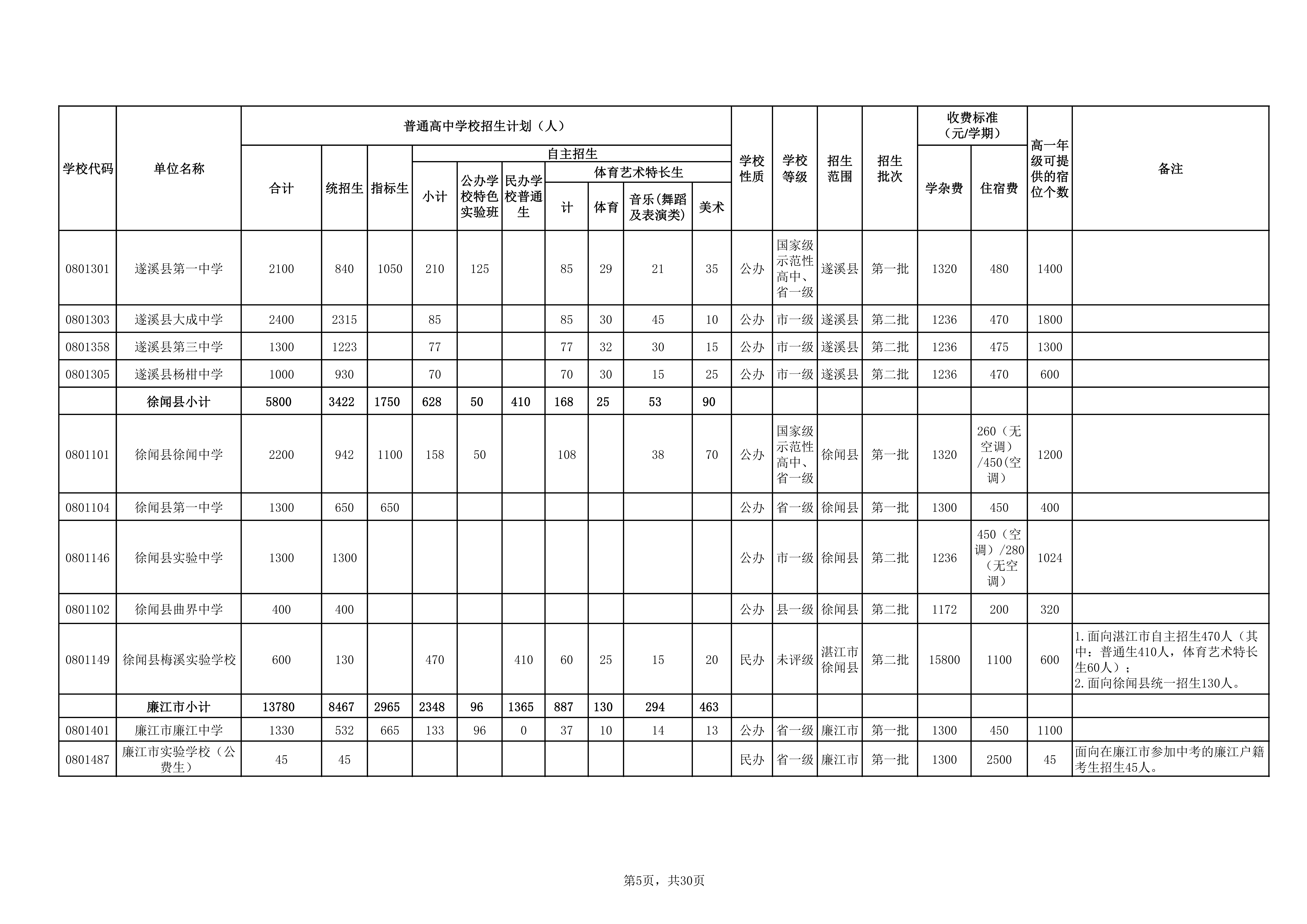 湛教函〔2026〕73号_10.png