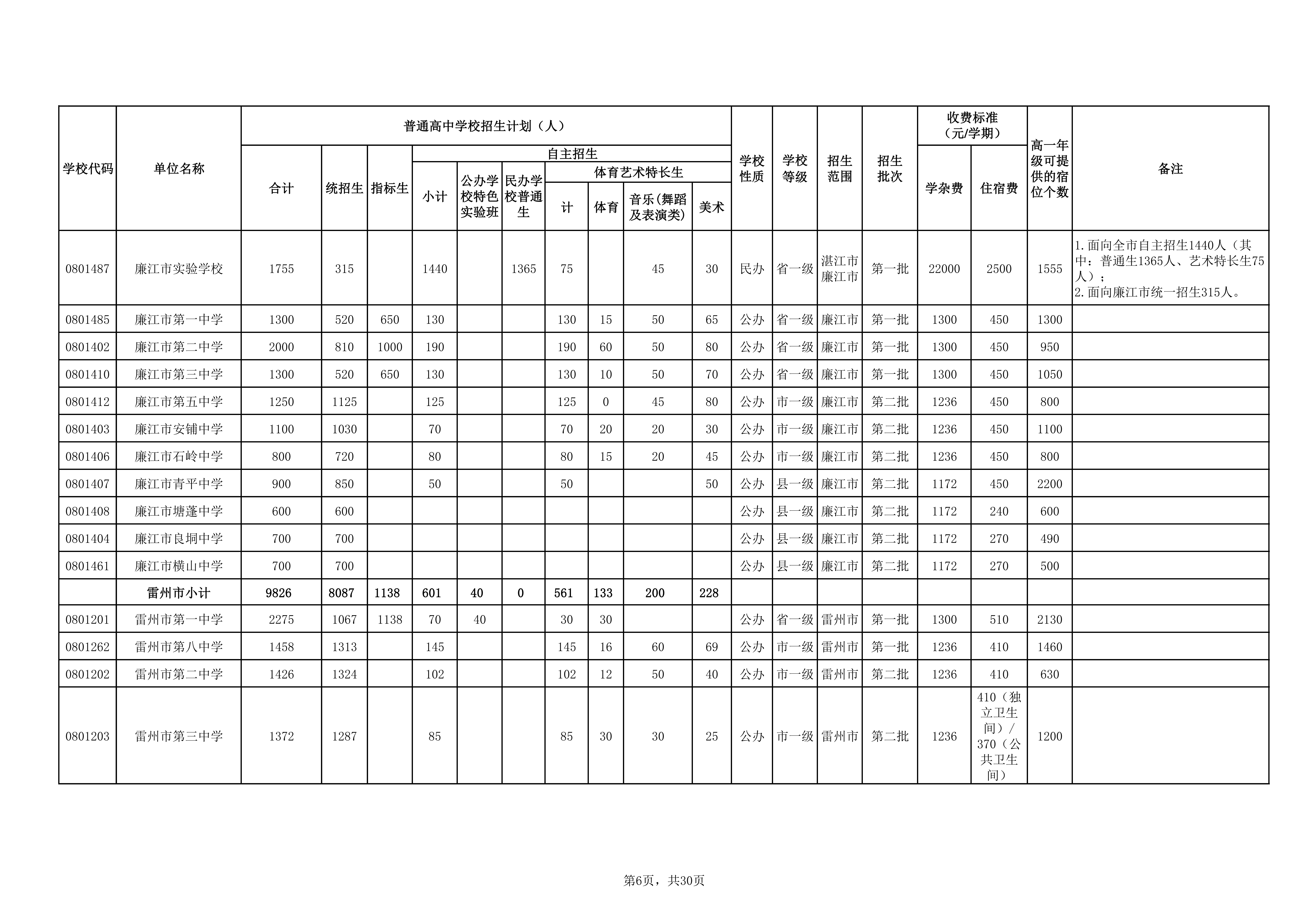 湛教函〔2026〕73号_11.png