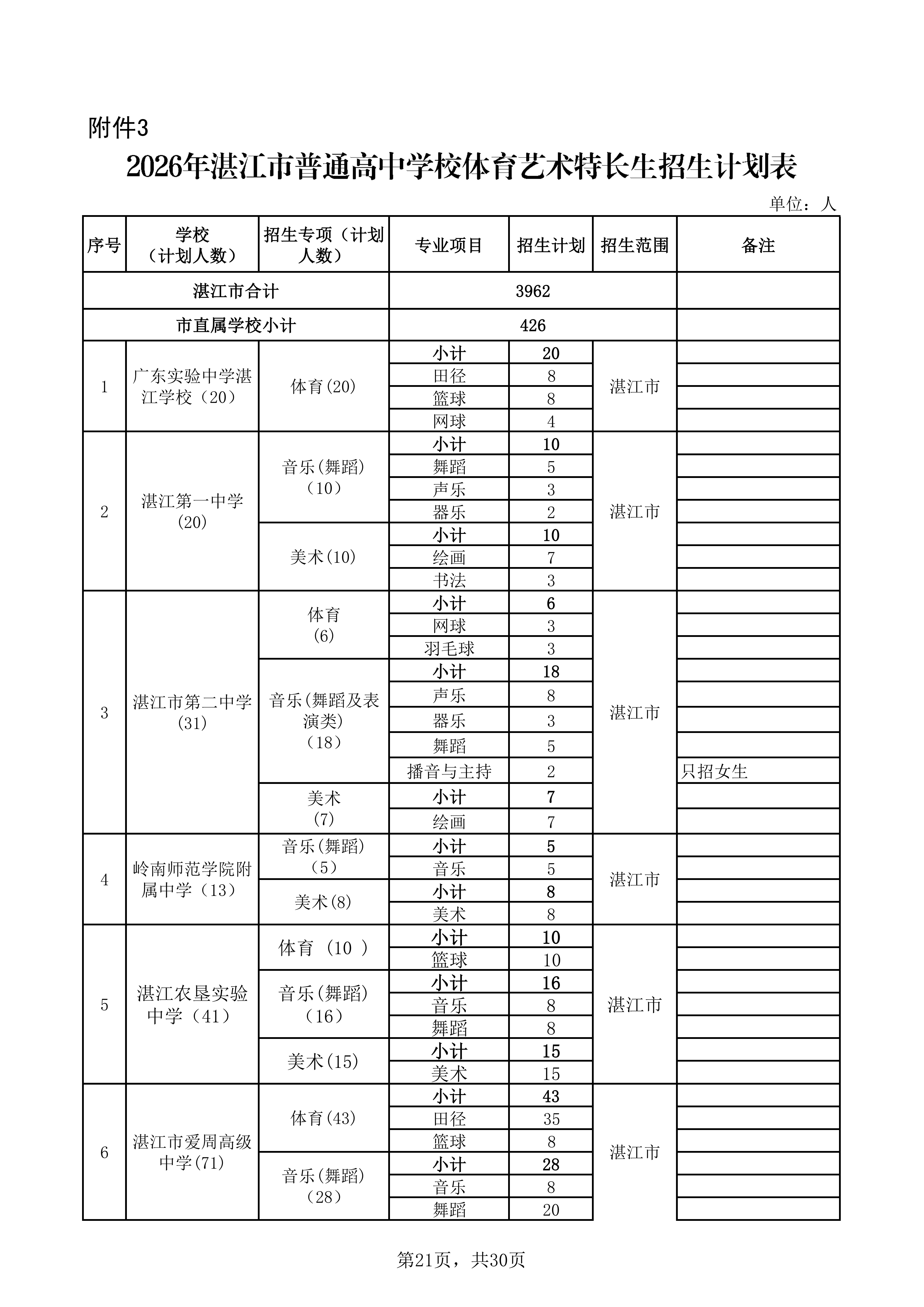 湛教函〔2026〕73号_26.png