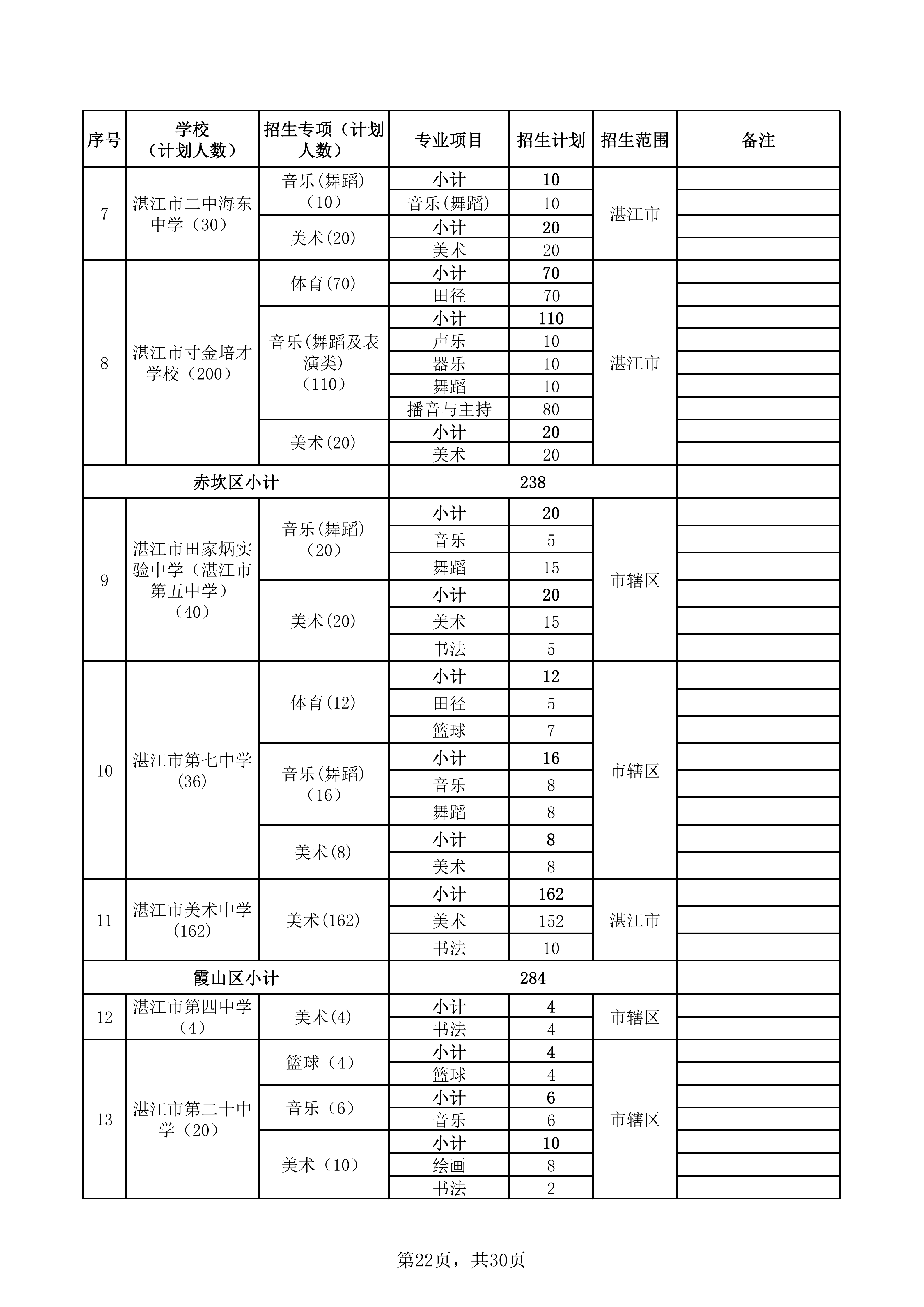 湛教函〔2026〕73号_27.png