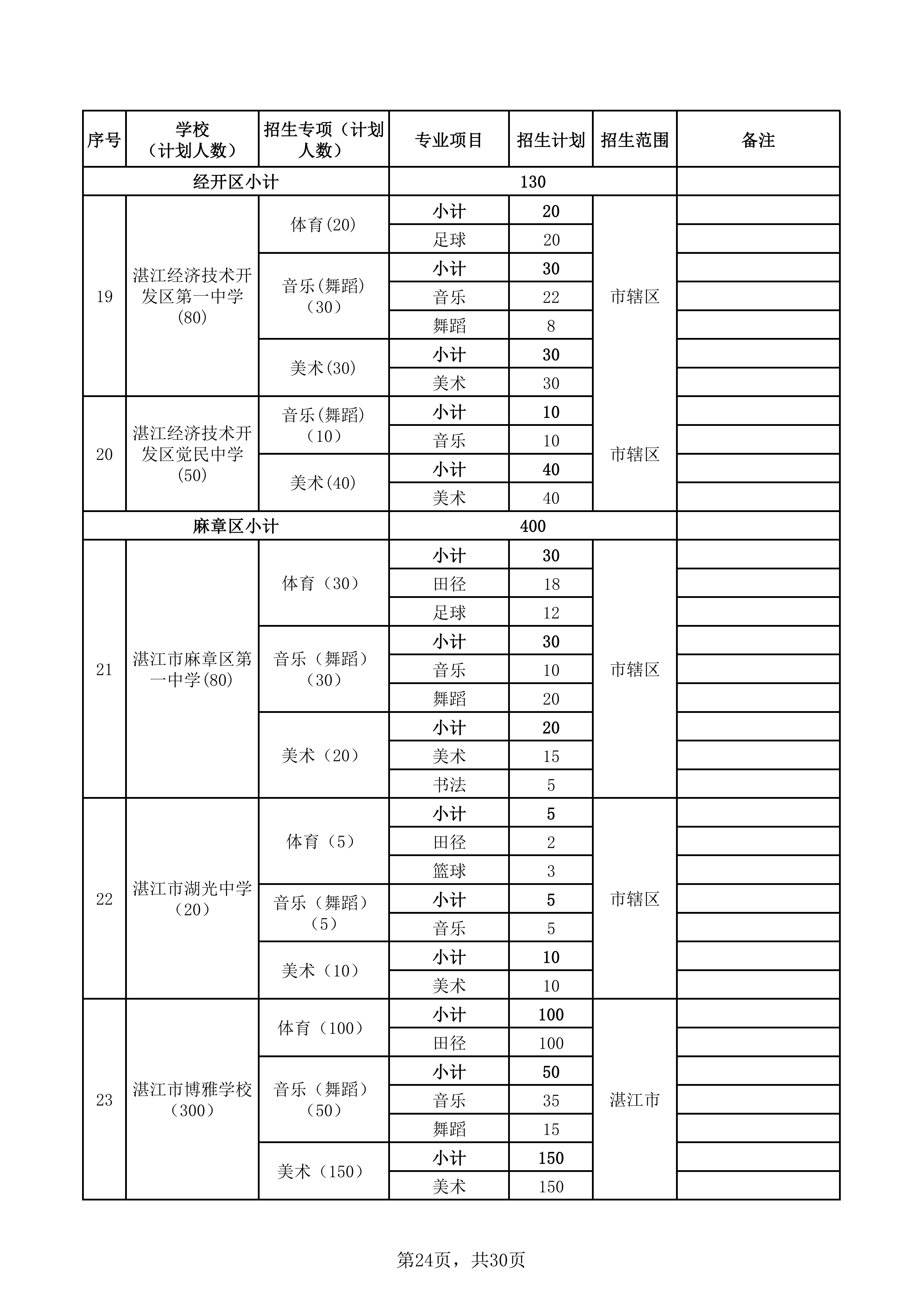 湛教函〔2026〕73号_29.png