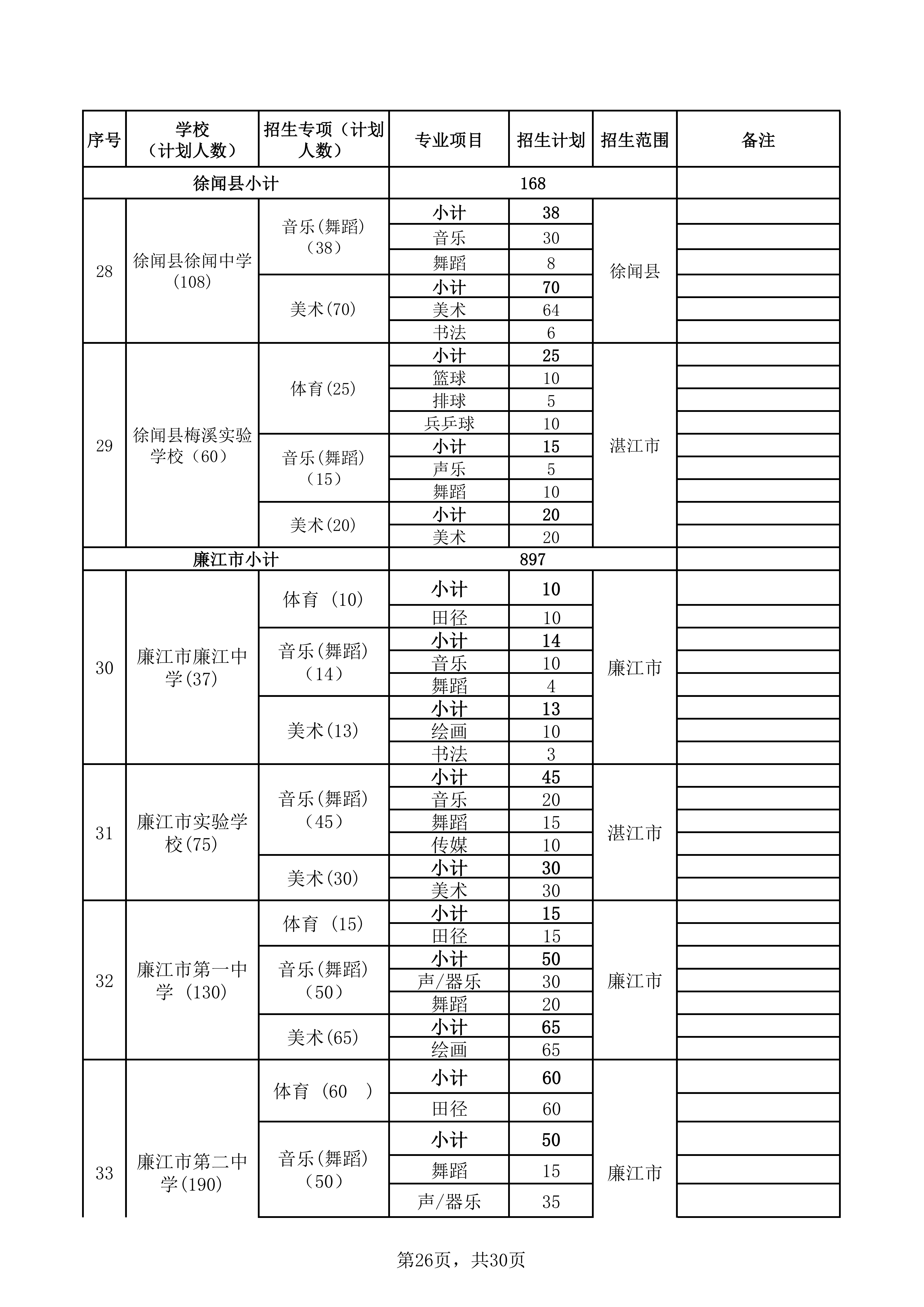 湛教函〔2026〕73号_31.png