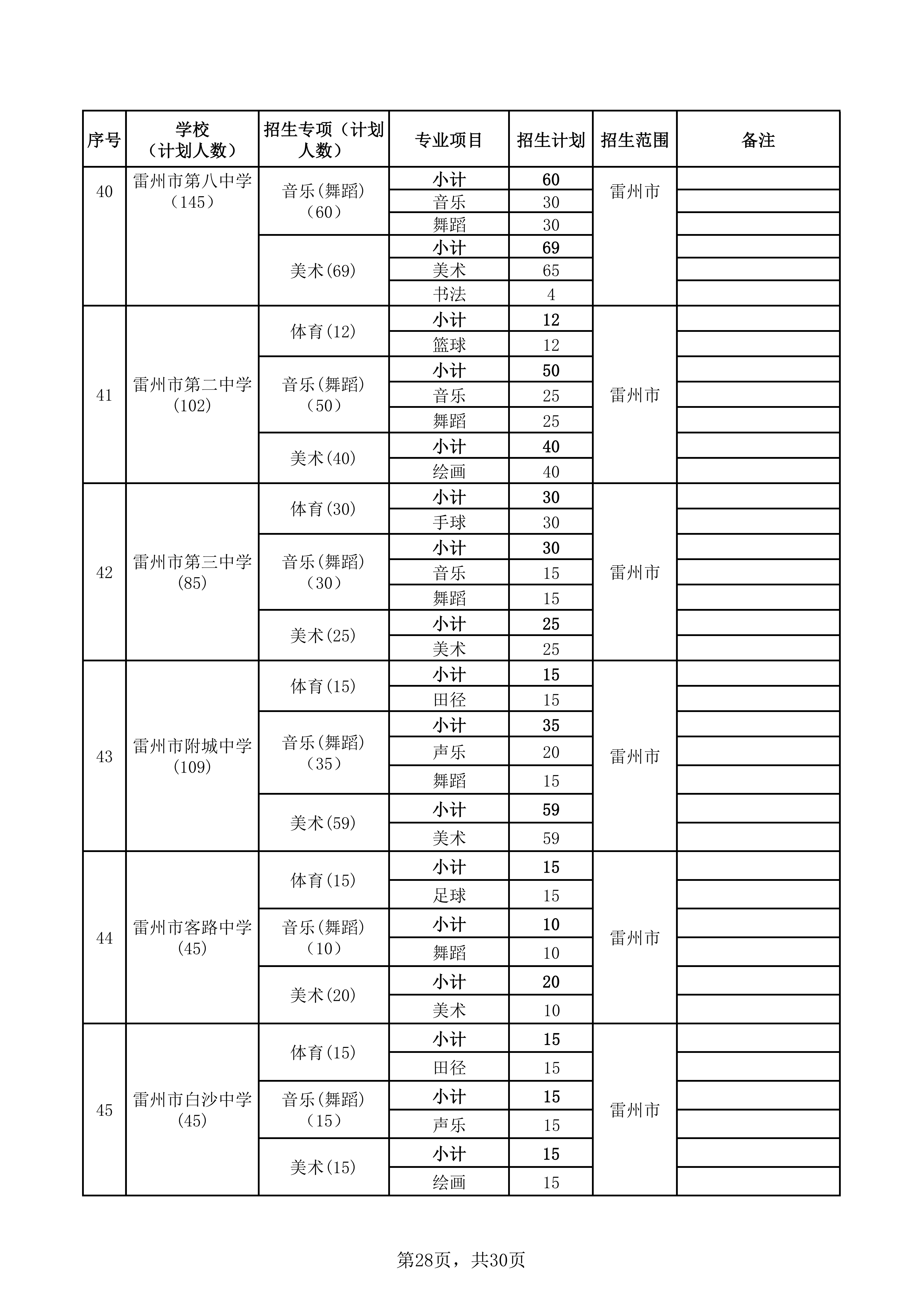 湛教函〔2026〕73号_33.png