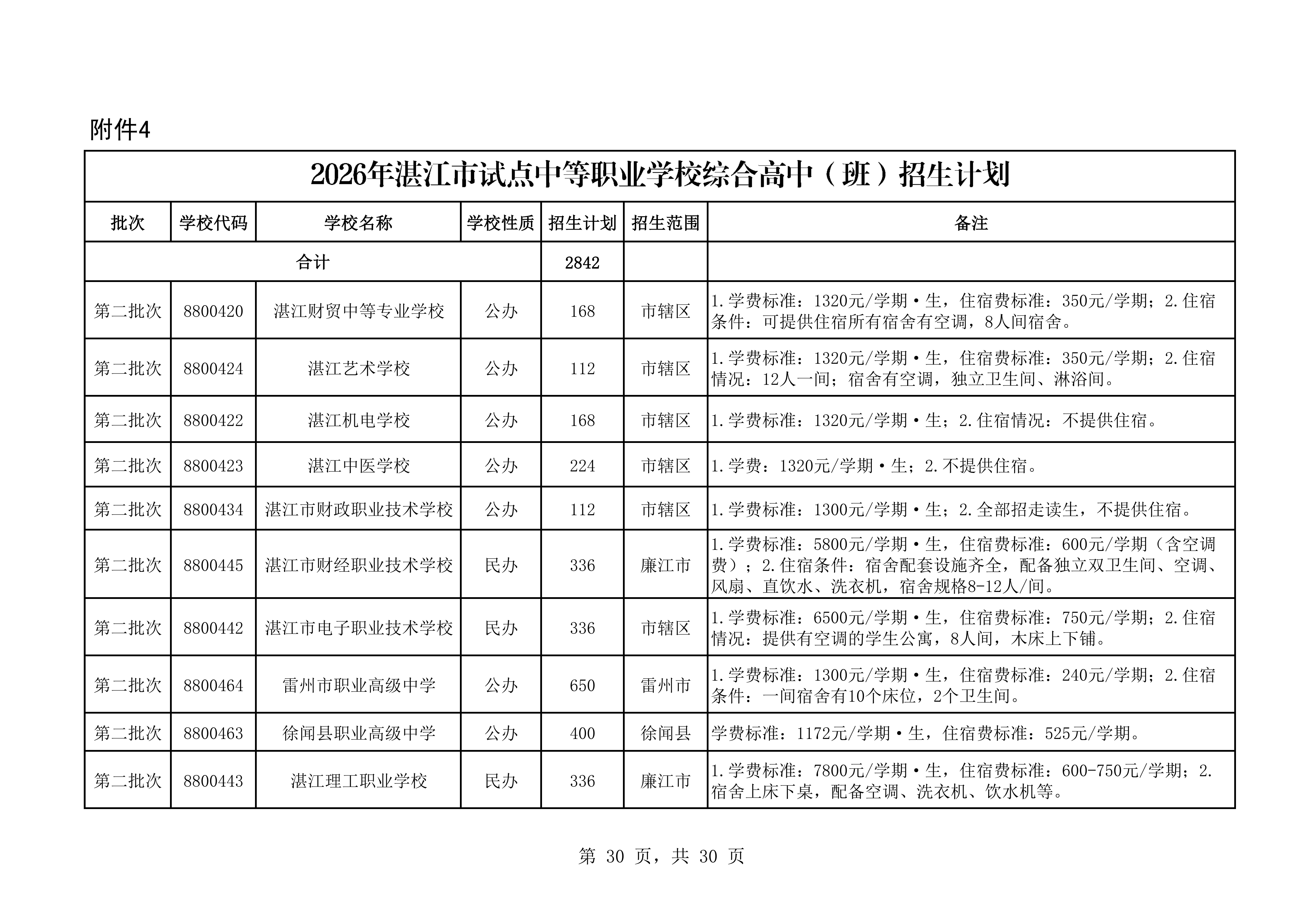 湛教函〔2026〕73号_35.png