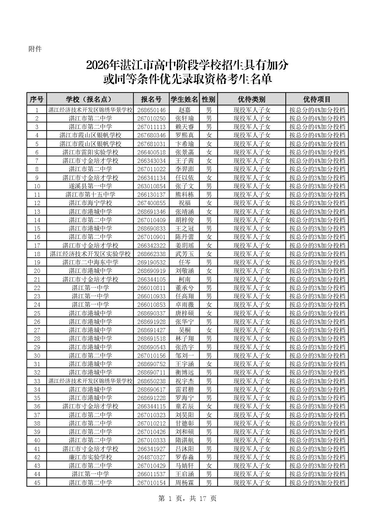 w888关于2026年湛江市高中阶段学校招生具有加分或同等条件优先录取资格考生名单的公示-0003.jpg