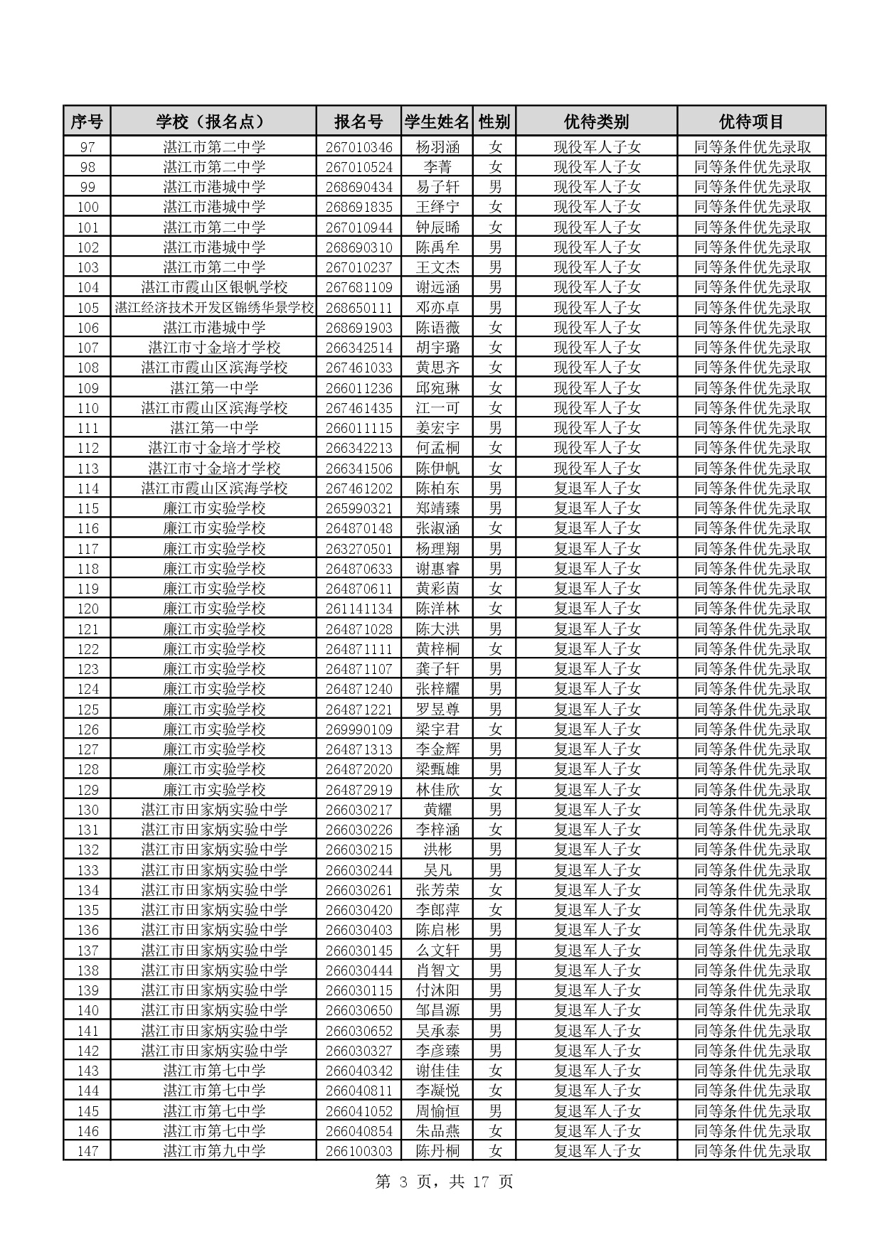 w888关于2026年湛江市高中阶段学校招生具有加分或同等条件优先录取资格考生名单的公示-0005.jpg
