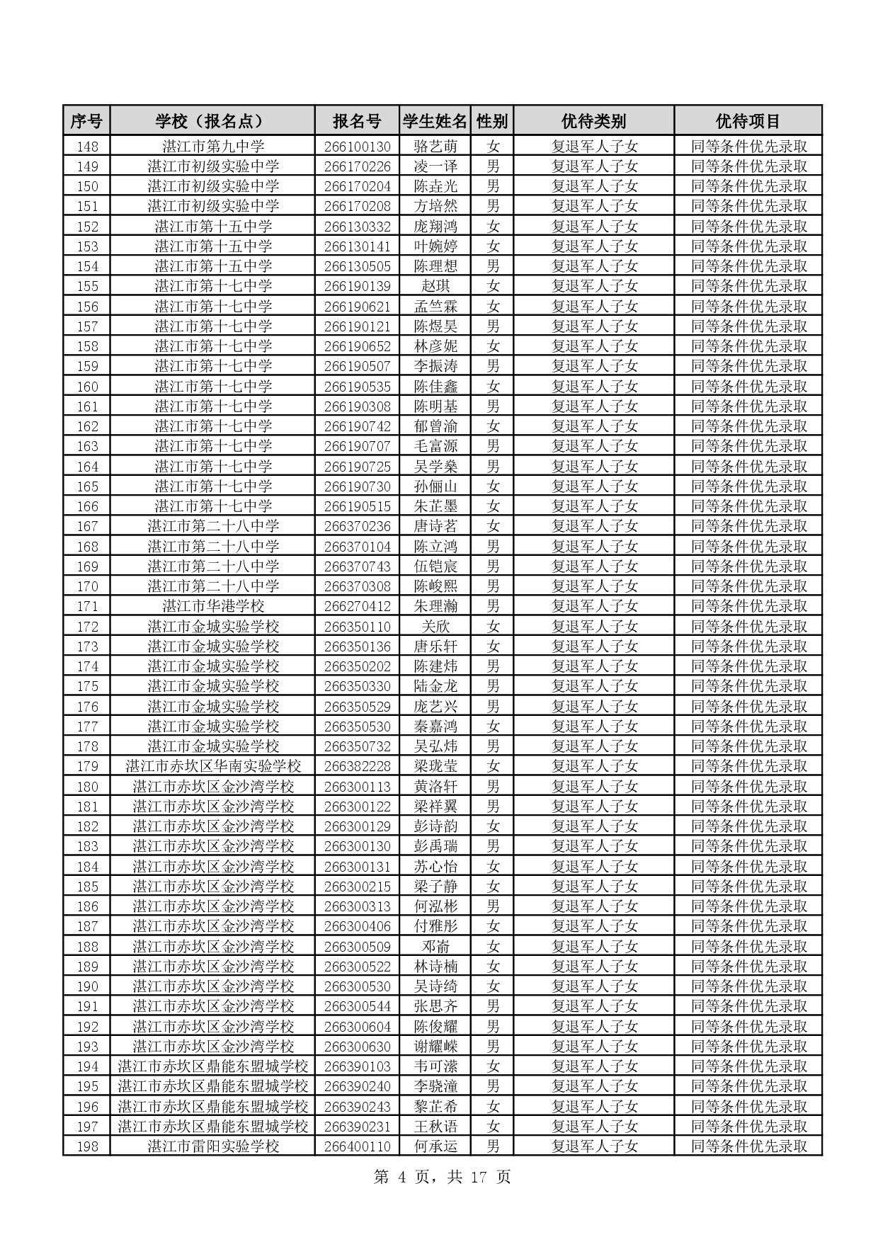 w888关于2026年湛江市高中阶段学校招生具有加分或同等条件优先录取资格考生名单的公示-0006.jpg