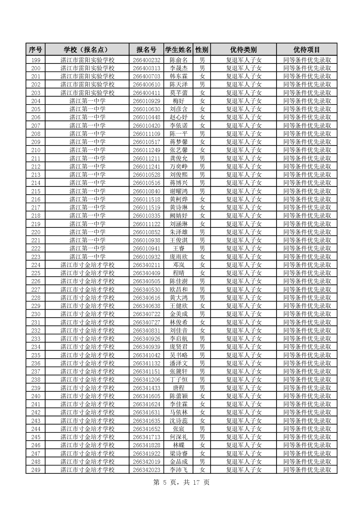 w888关于2026年湛江市高中阶段学校招生具有加分或同等条件优先录取资格考生名单的公示-0007.jpg