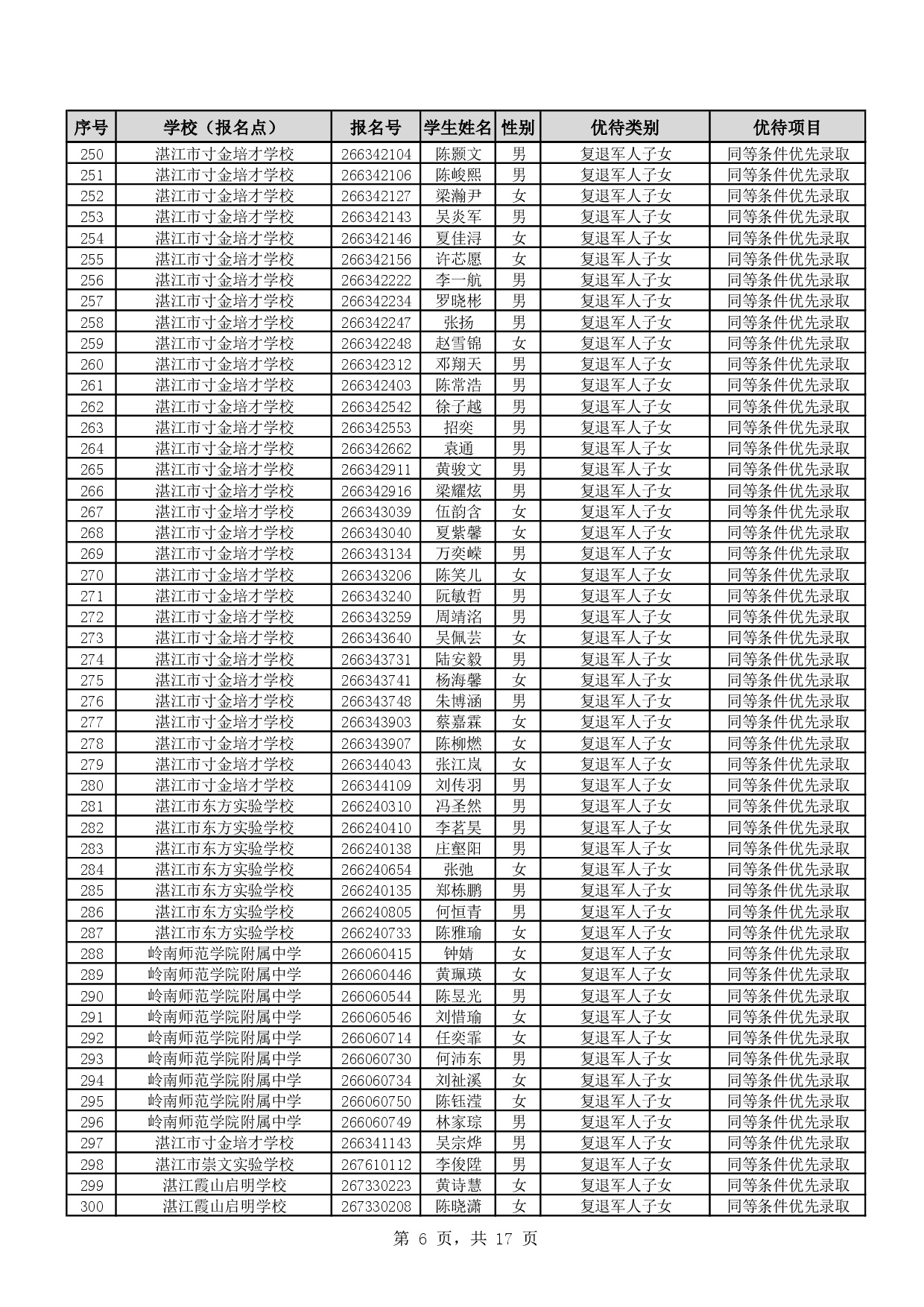 w888关于2026年湛江市高中阶段学校招生具有加分或同等条件优先录取资格考生名单的公示-0008.jpg