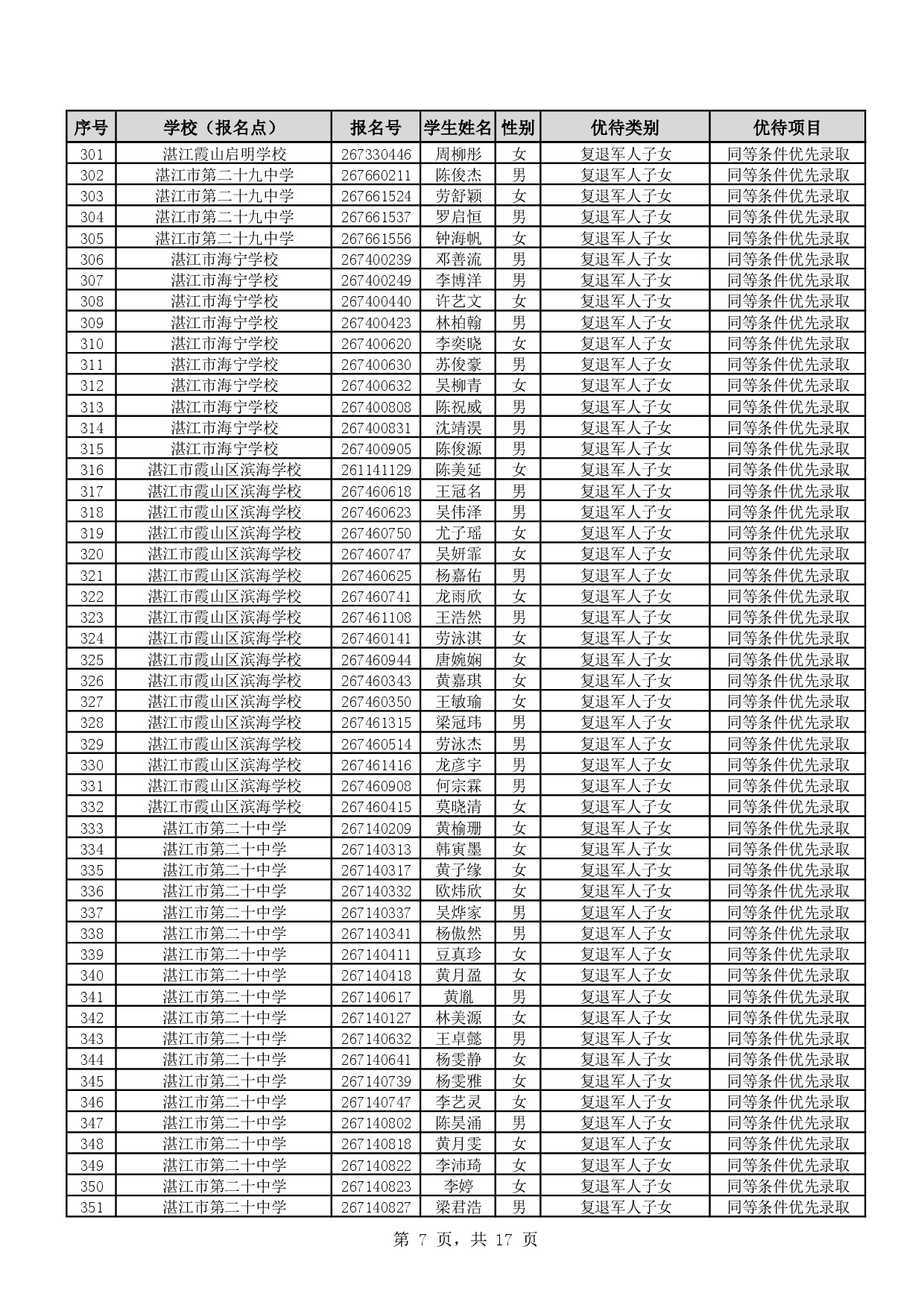 w888关于2026年湛江市高中阶段学校招生具有加分或同等条件优先录取资格考生名单的公示-0009.jpg