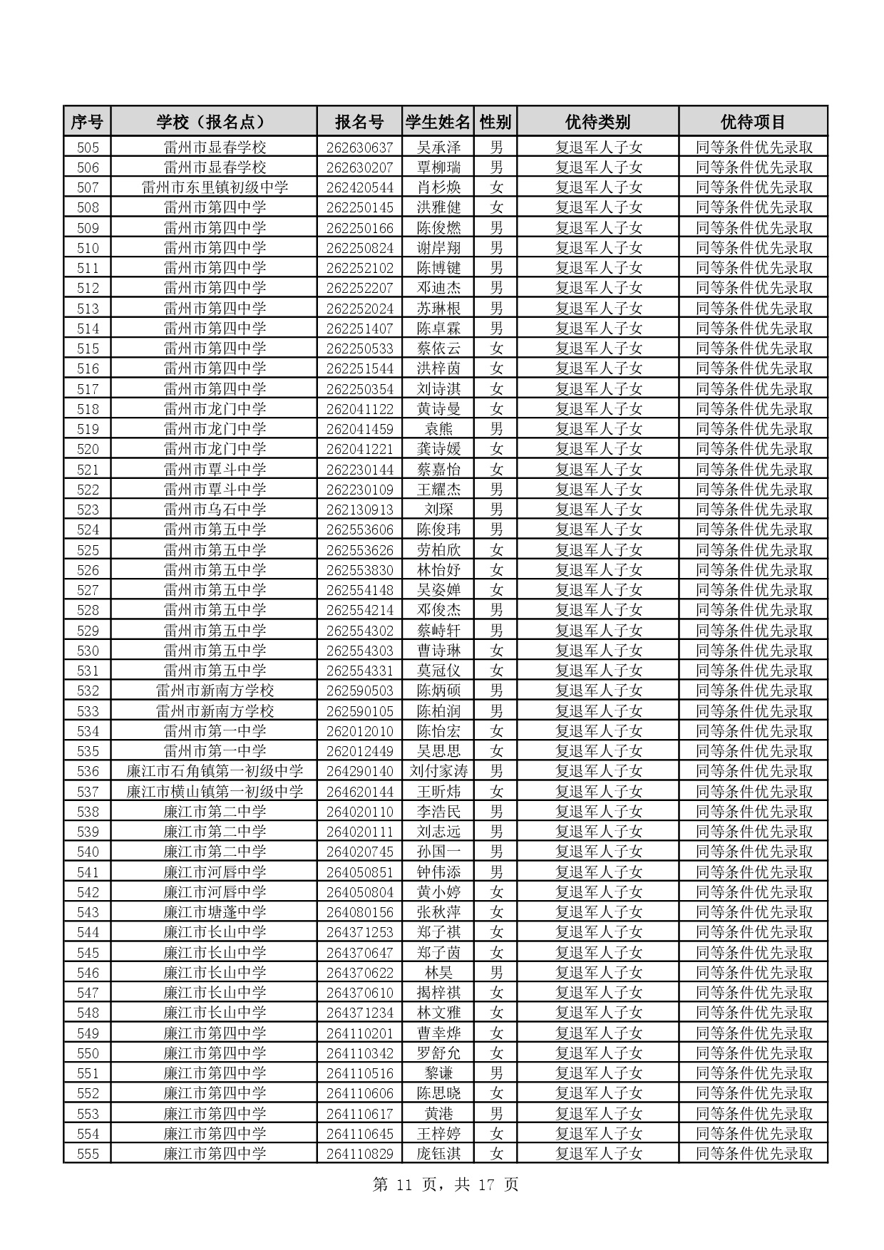 w888关于2026年湛江市高中阶段学校招生具有加分或同等条件优先录取资格考生名单的公示-0013.jpg