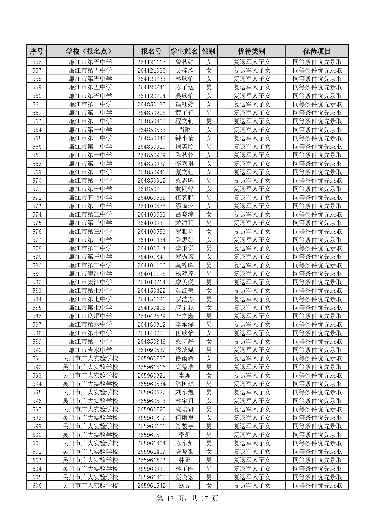 w888关于2026年湛江市高中阶段学校招生具有加分或同等条件优先录取资格考生名单的公示-0014.jpg
