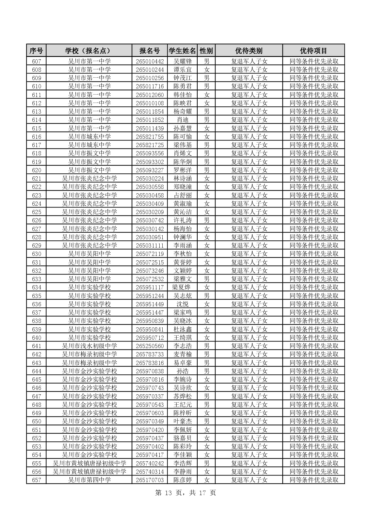 w888关于2026年湛江市高中阶段学校招生具有加分或同等条件优先录取资格考生名单的公示-0015.jpg