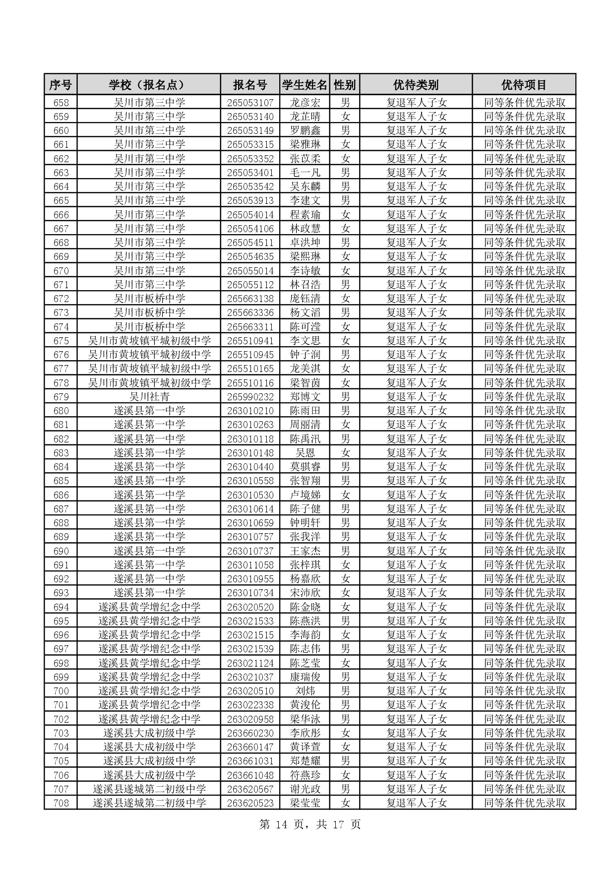 w888关于2026年湛江市高中阶段学校招生具有加分或同等条件优先录取资格考生名单的公示-0016.jpg