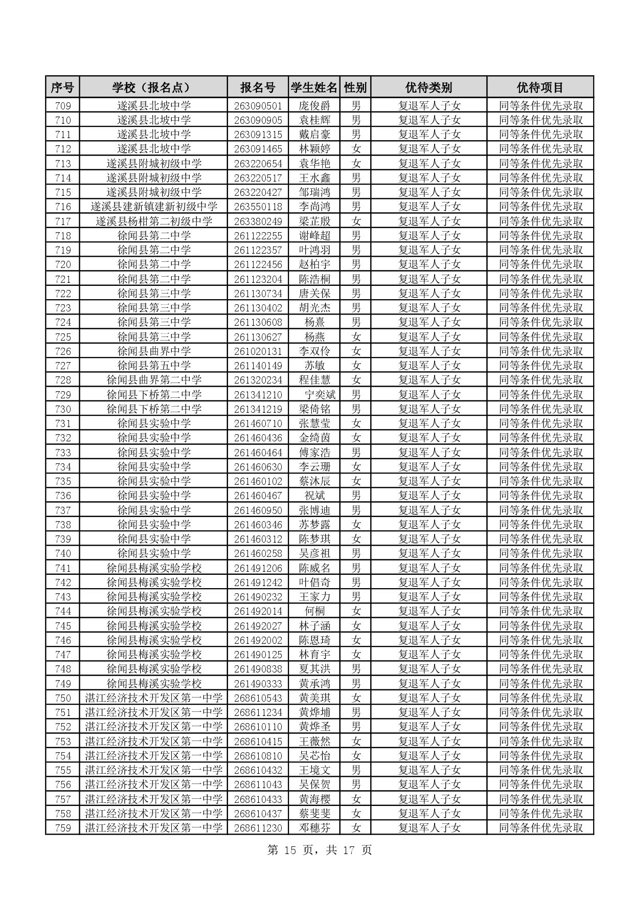 w888关于2026年湛江市高中阶段学校招生具有加分或同等条件优先录取资格考生名单的公示-0017.jpg