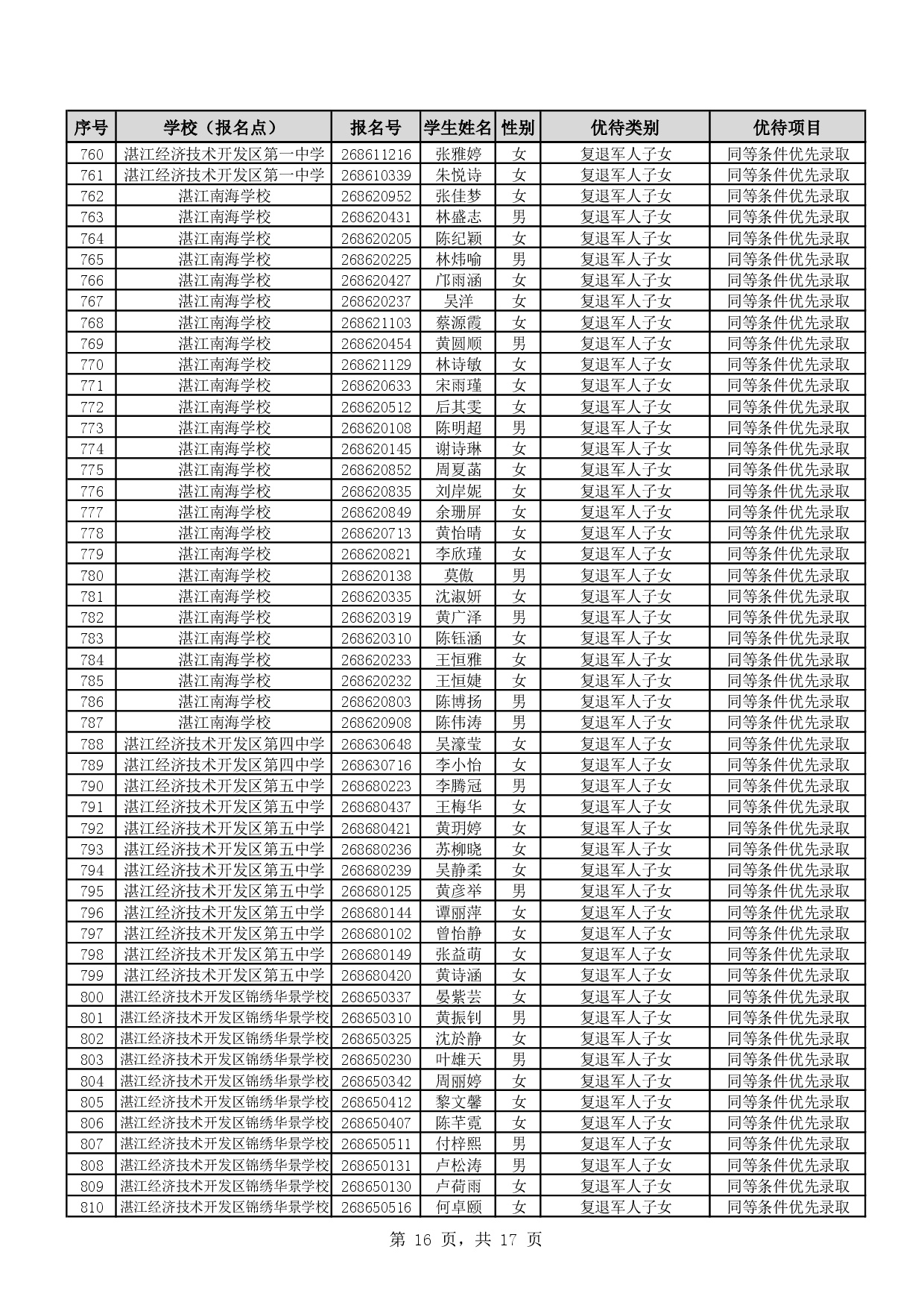 w888关于2026年湛江市高中阶段学校招生具有加分或同等条件优先录取资格考生名单的公示-0018.jpg