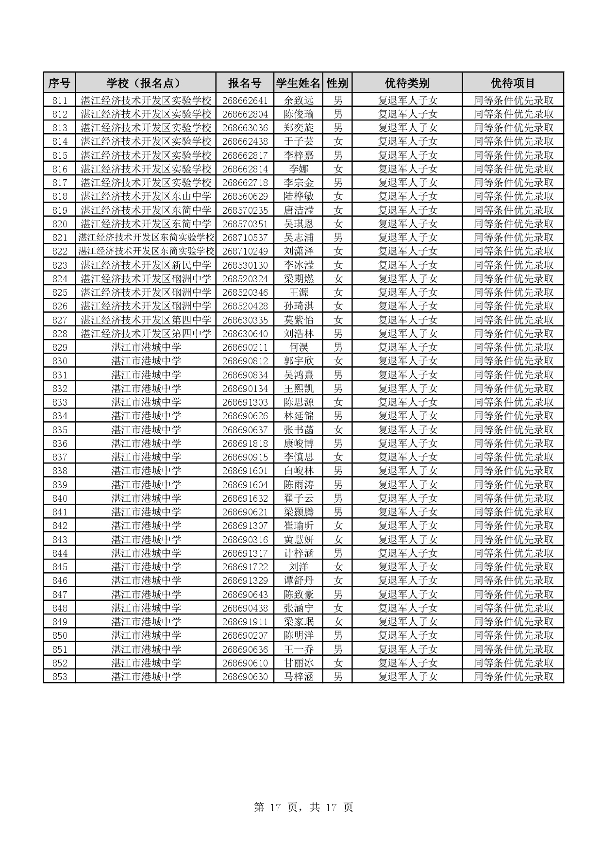 w888关于2026年湛江市高中阶段学校招生具有加分或同等条件优先录取资格考生名单的公示-0019.jpg