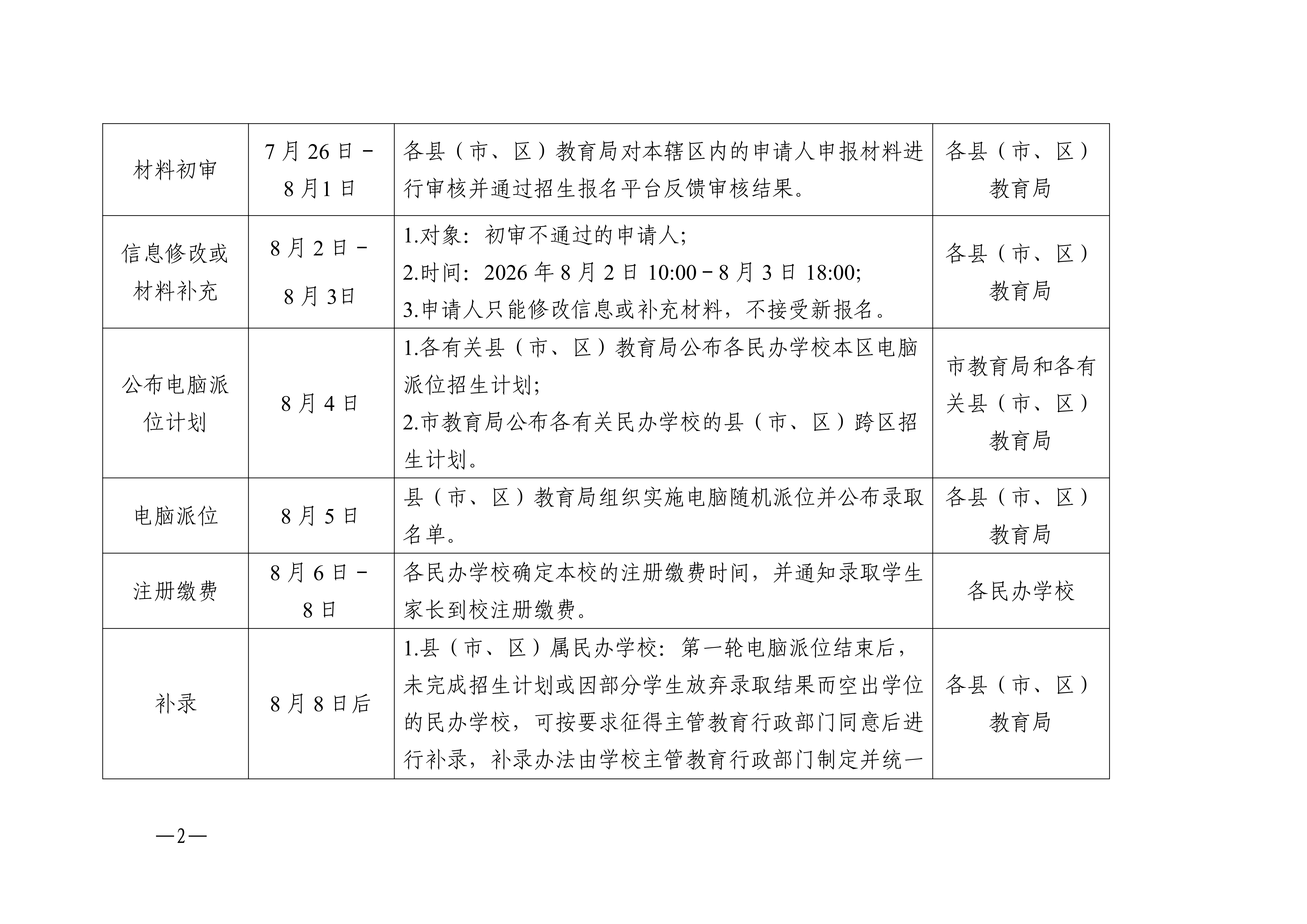关于公布2026年湛江市民办学校义务教育学段招生日程安排的公告_02.png