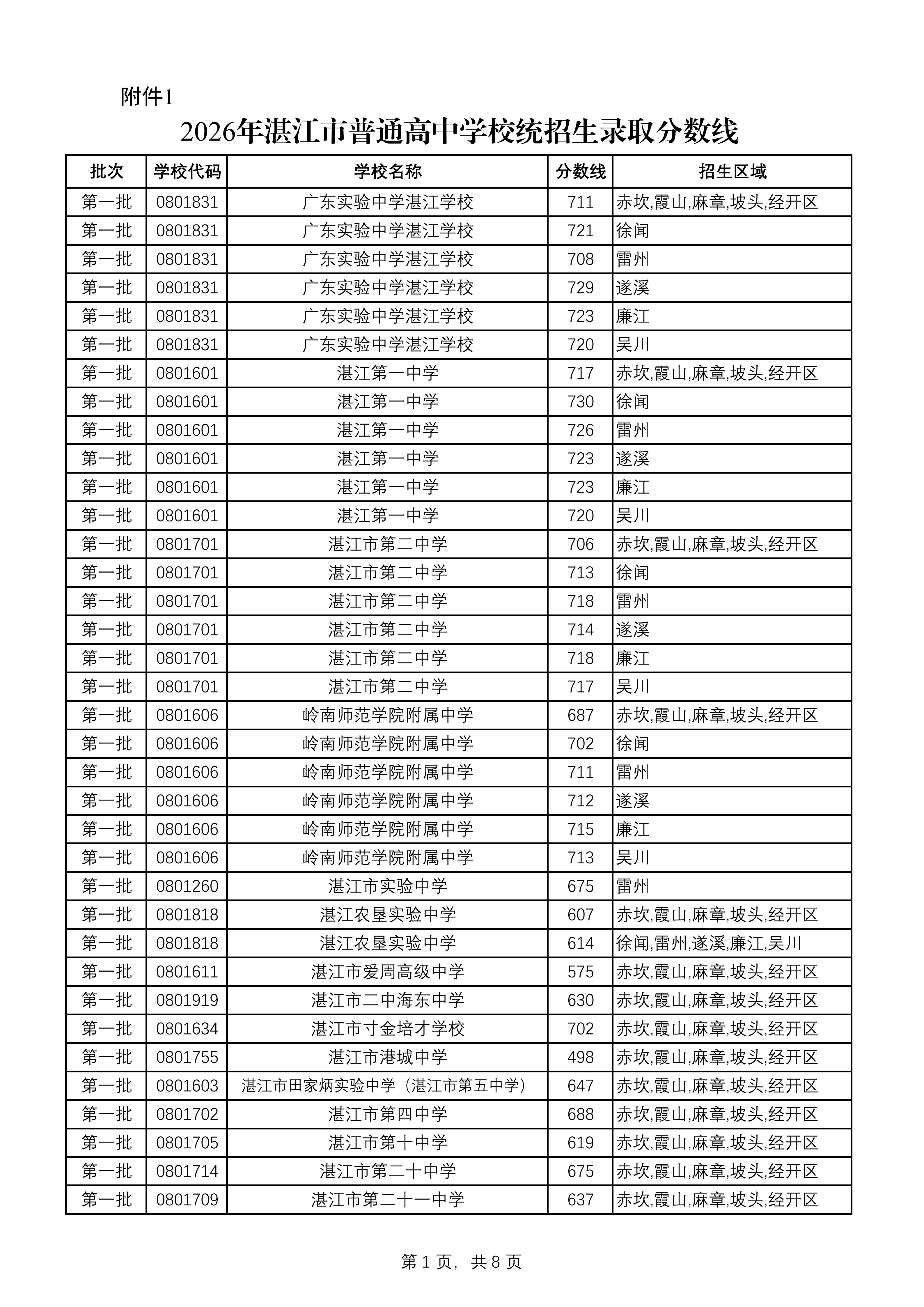 湛教函〔2026〕118号_04.png