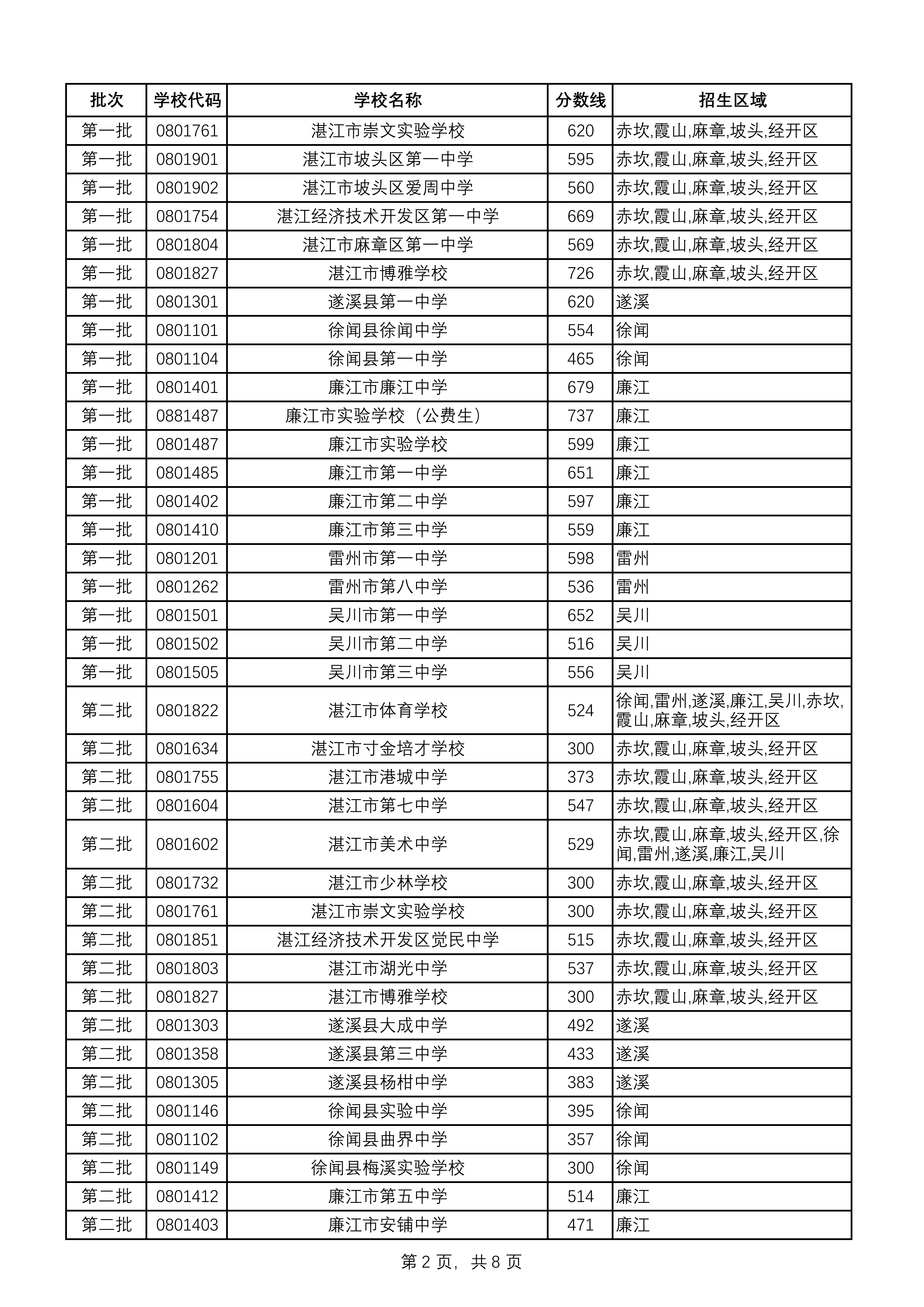 湛教函〔2026〕118号_05.png