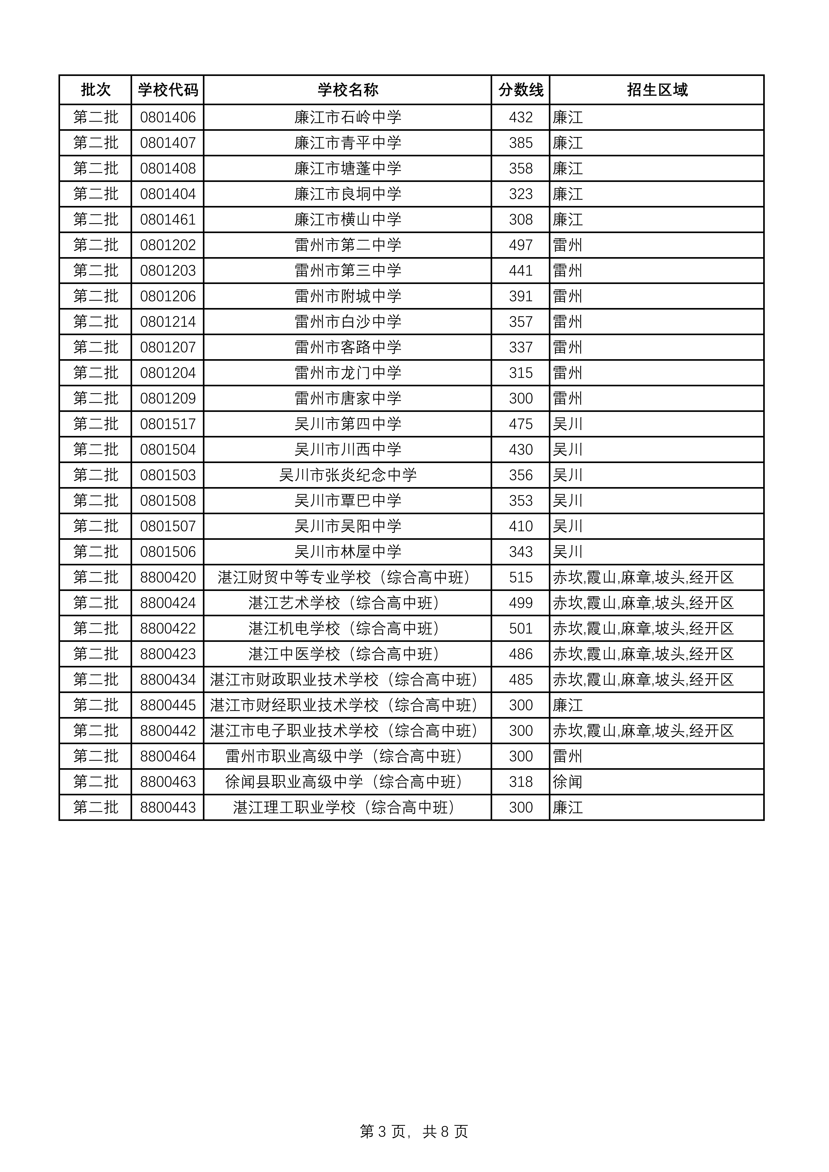 湛教函〔2026〕118号_06.png