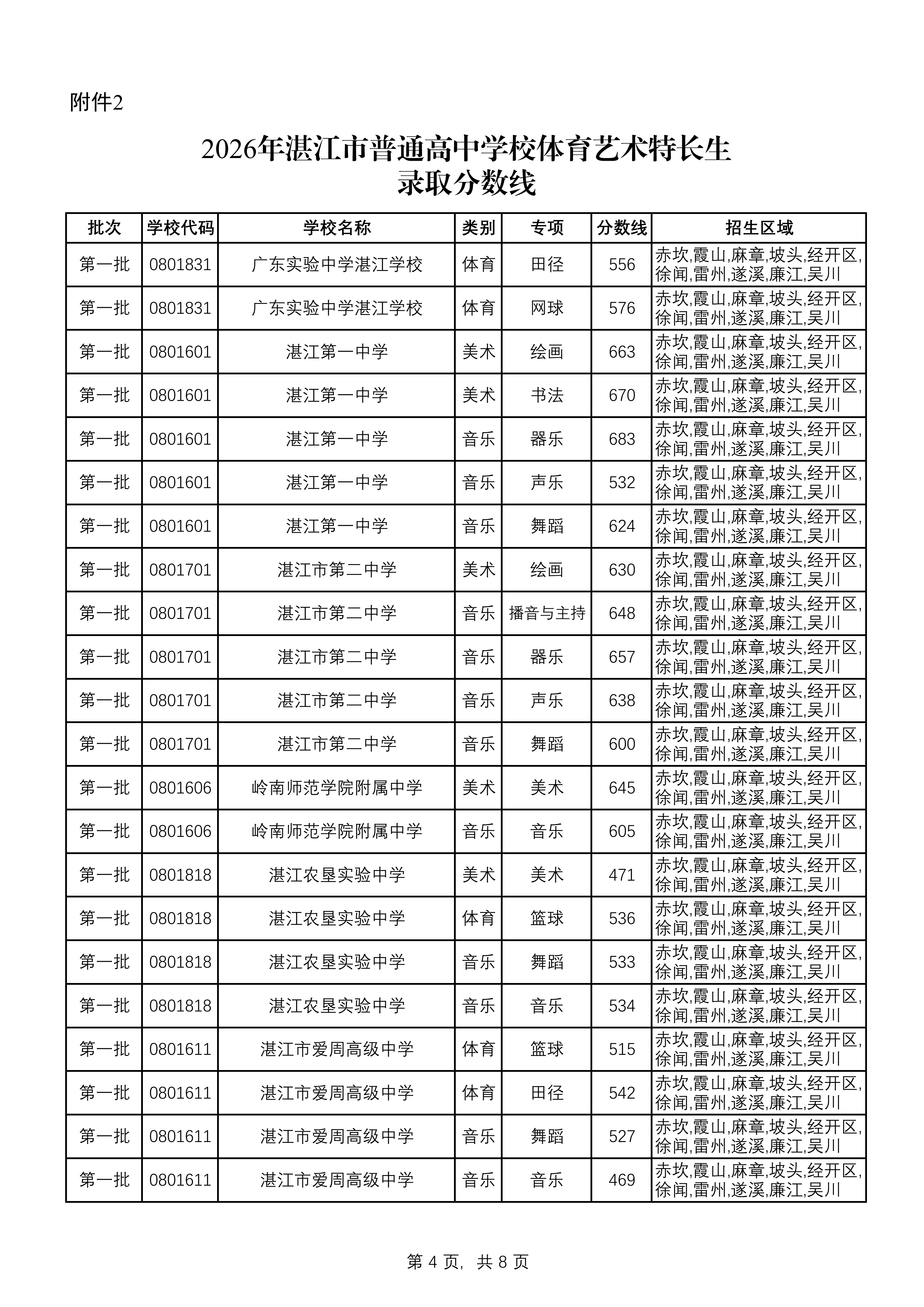 湛教函〔2026〕118号_07.png