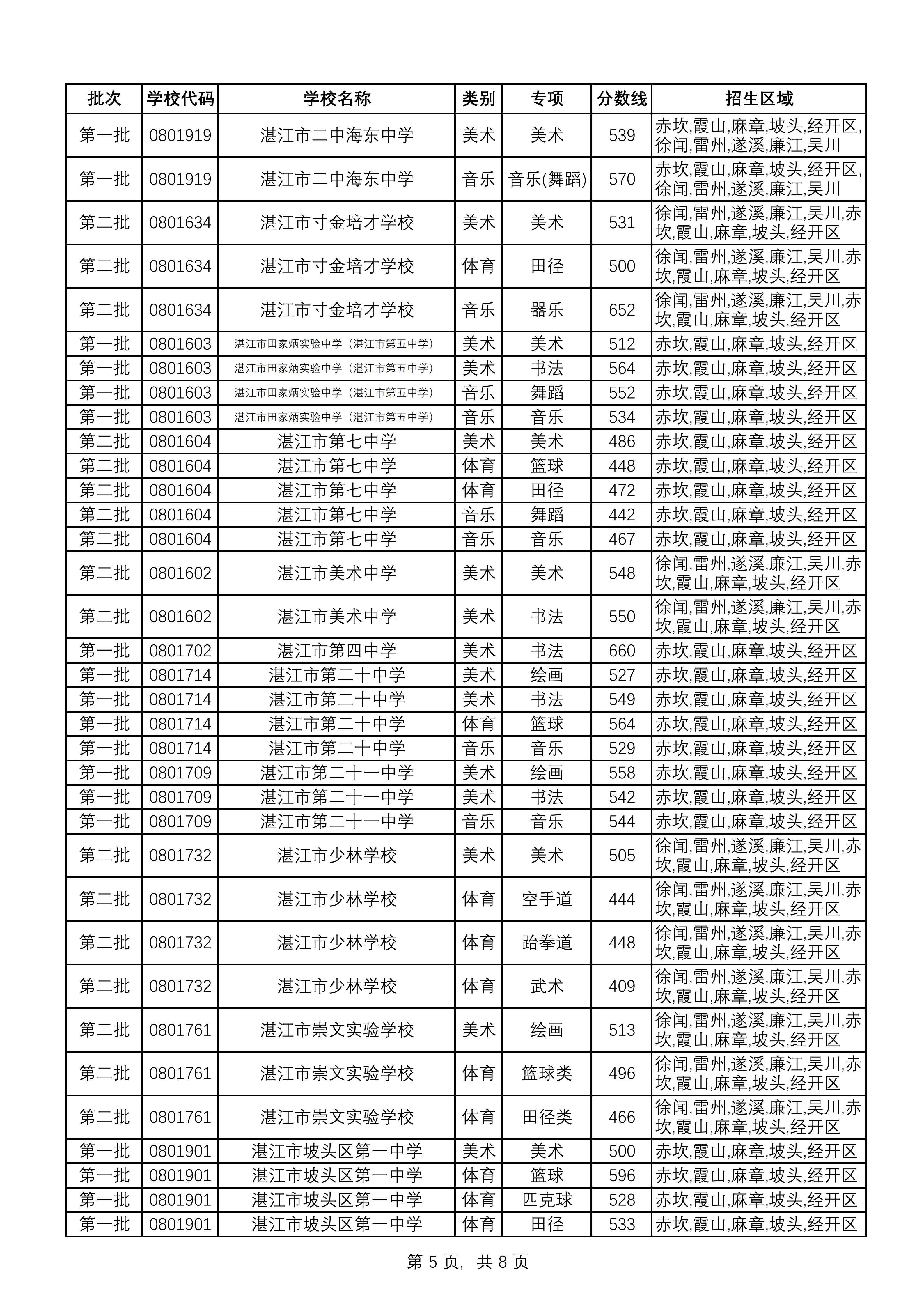 湛教函〔2026〕118号_08.png