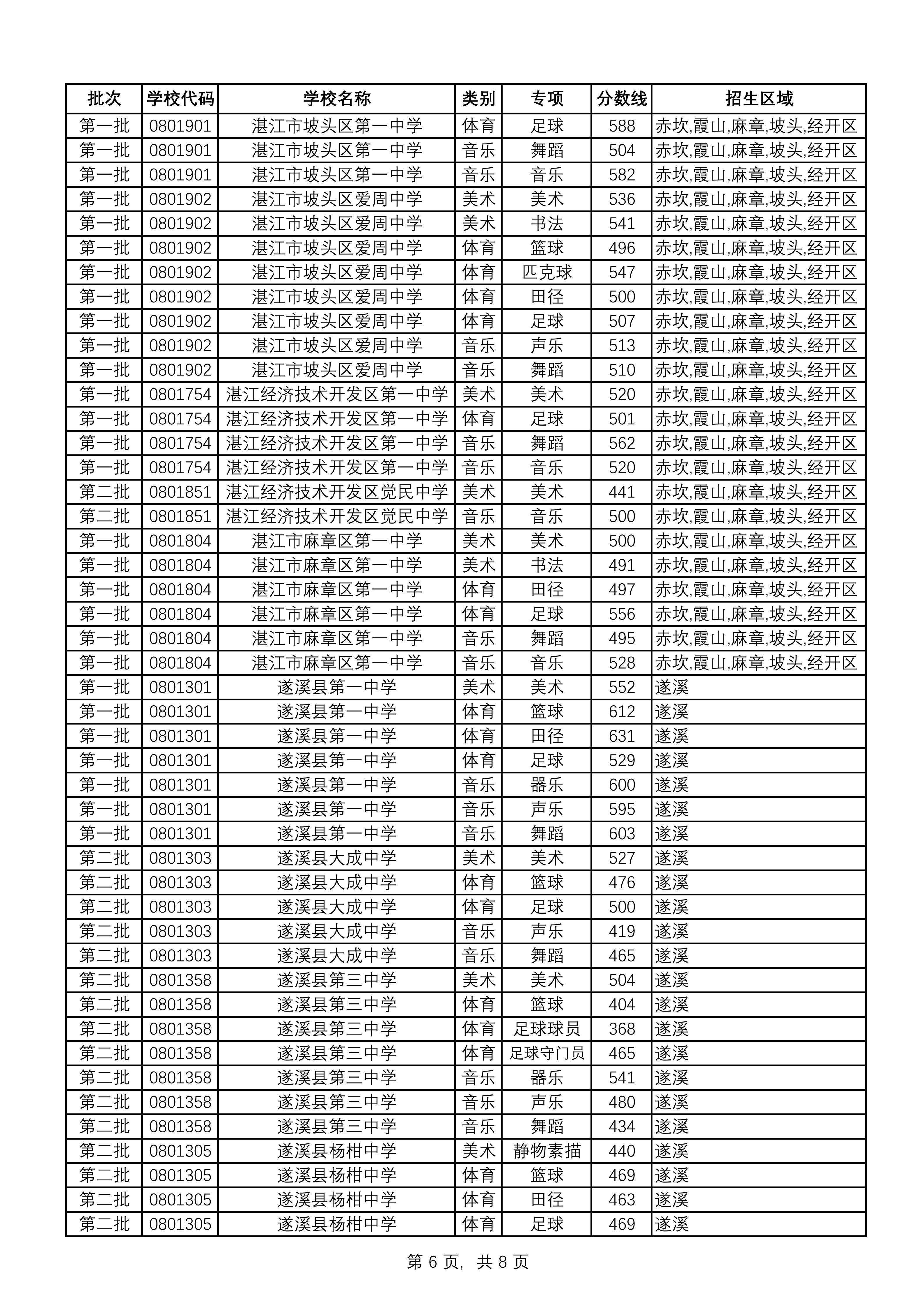 湛教函〔2026〕118号_09.png