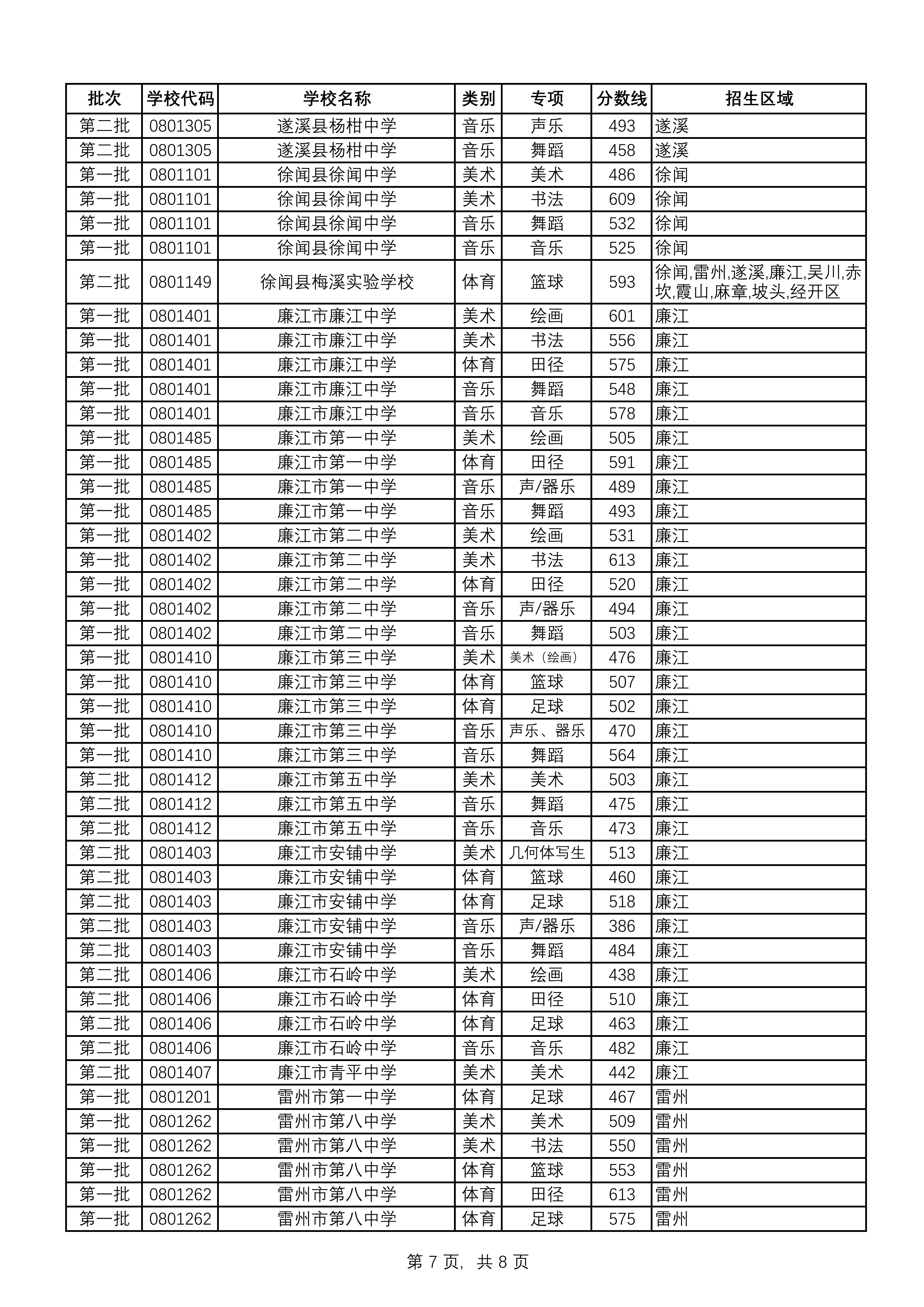 湛教函〔2026〕118号_10.png