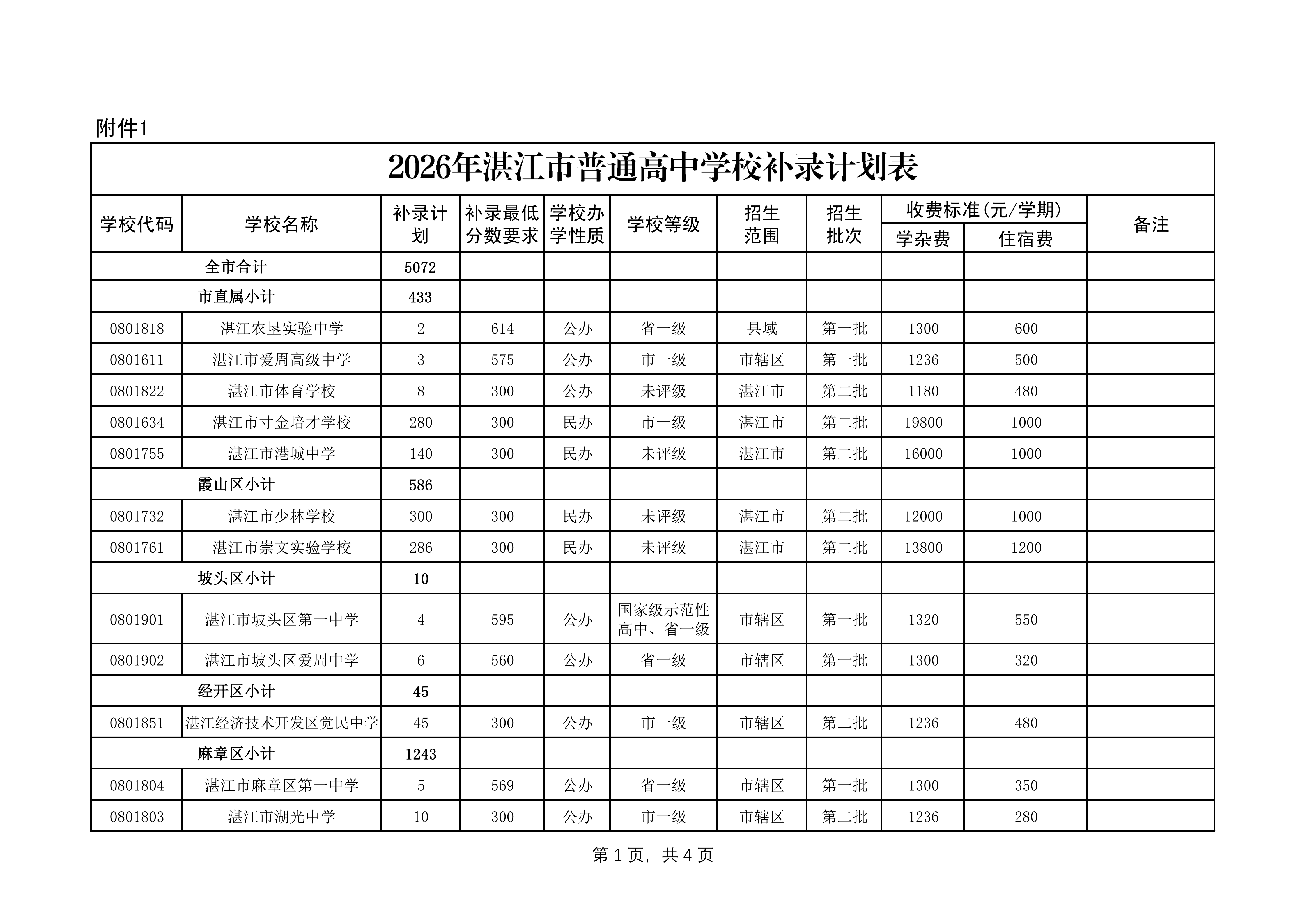 湛教函〔2026〕129号_05.png