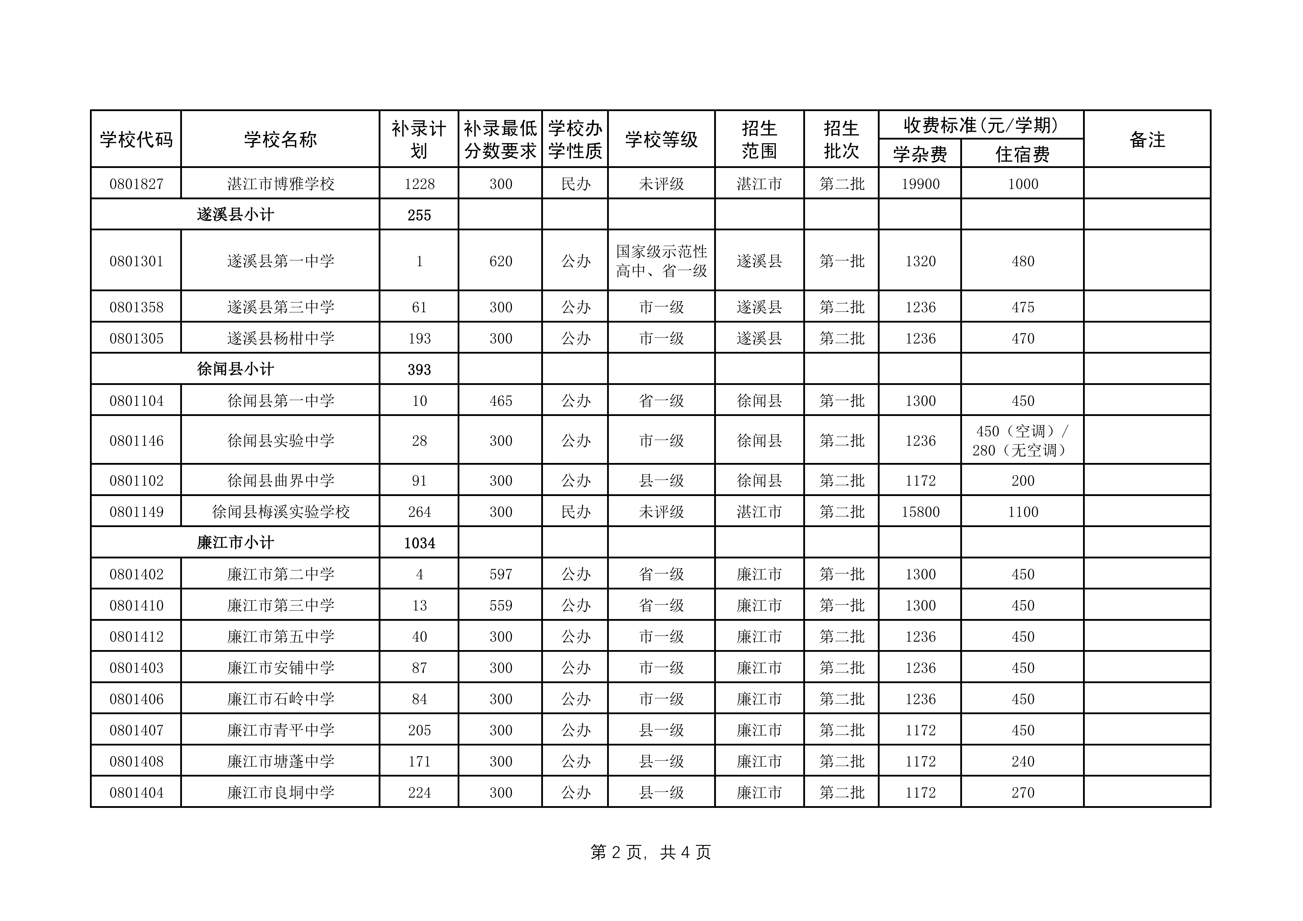 湛教函〔2026〕129号_06.png