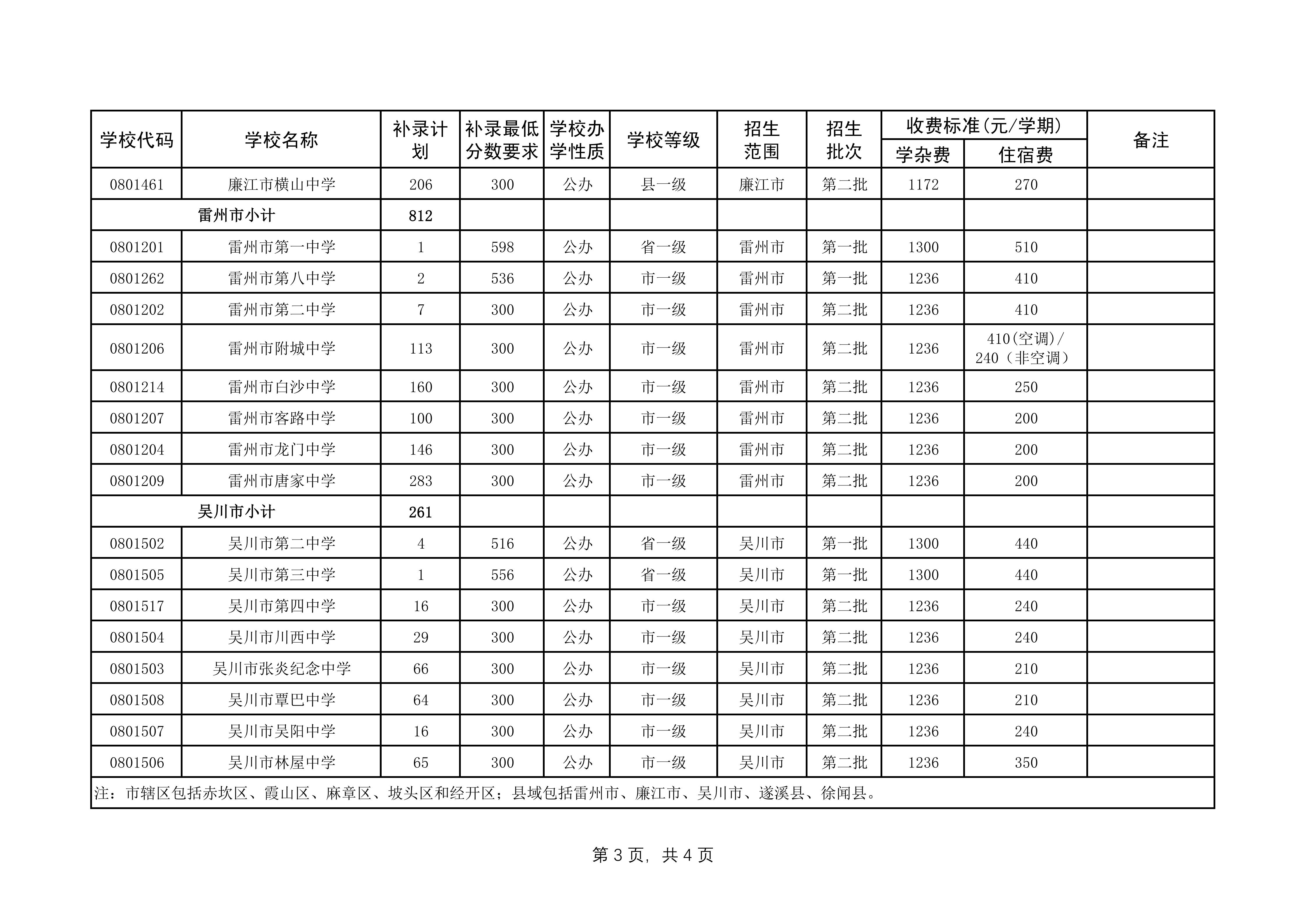 湛教函〔2026〕129号_07.png