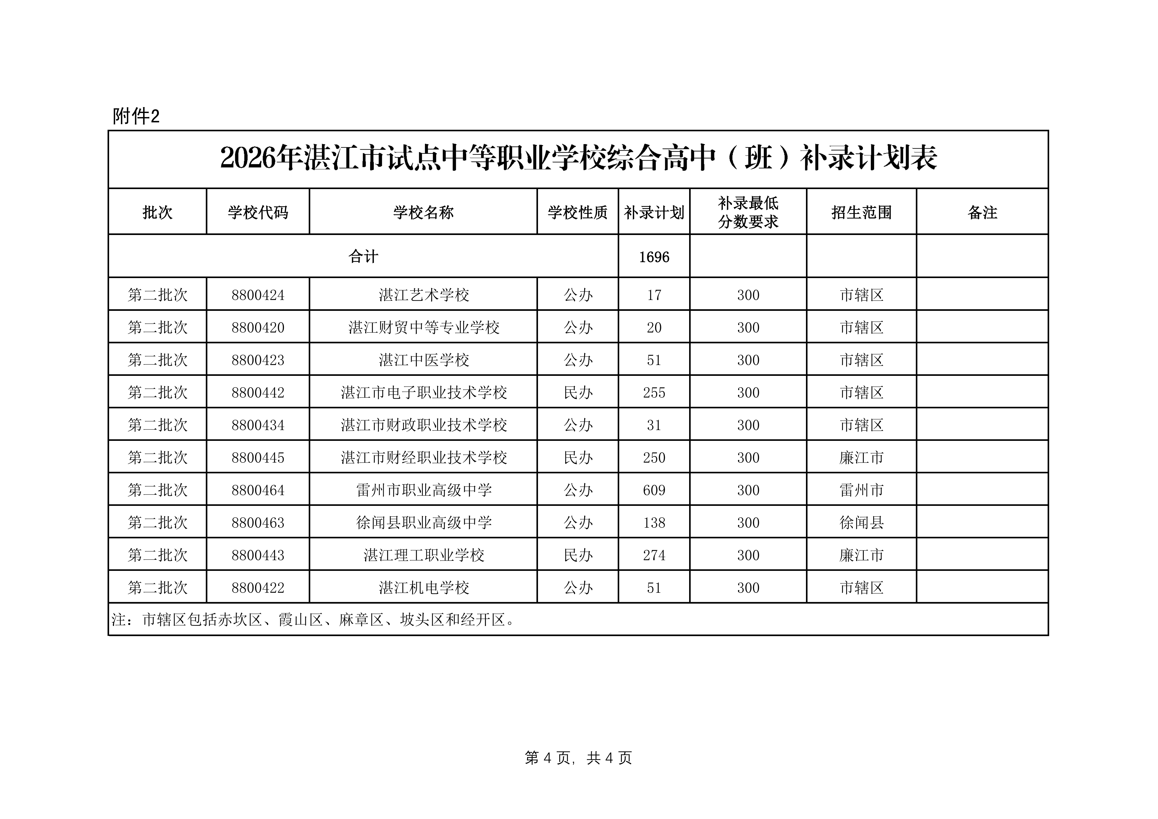 湛教函〔2026〕129号_08.png