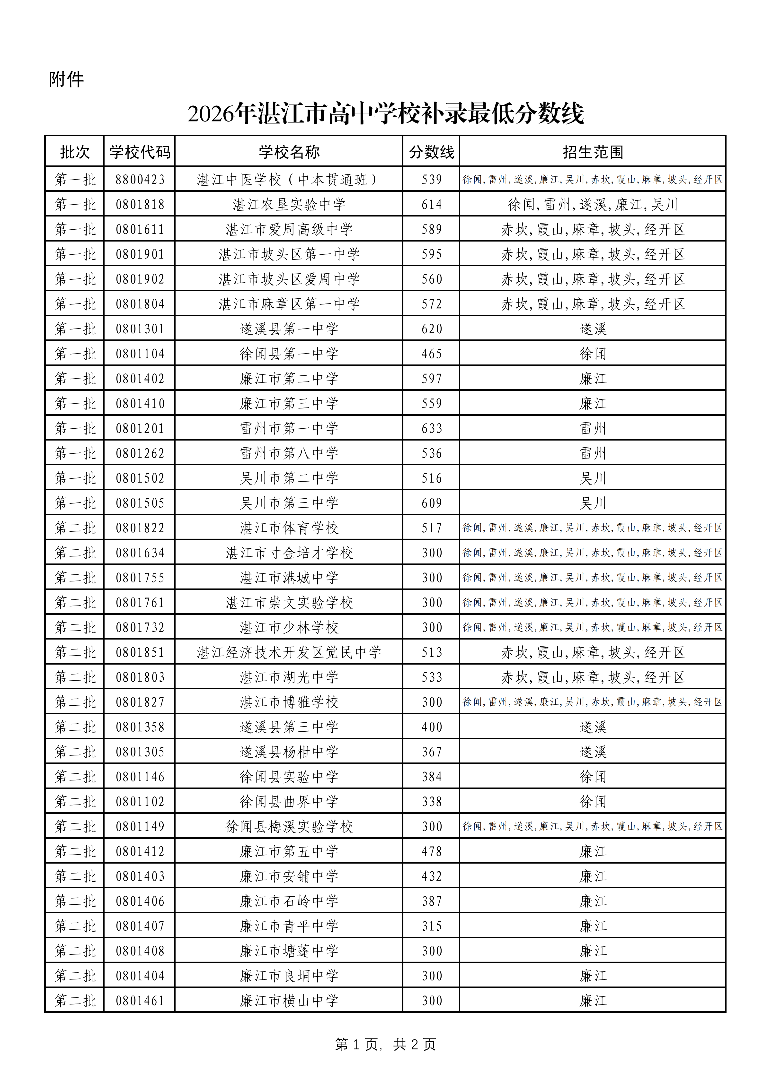 湛教函〔2026〕133号_03.png