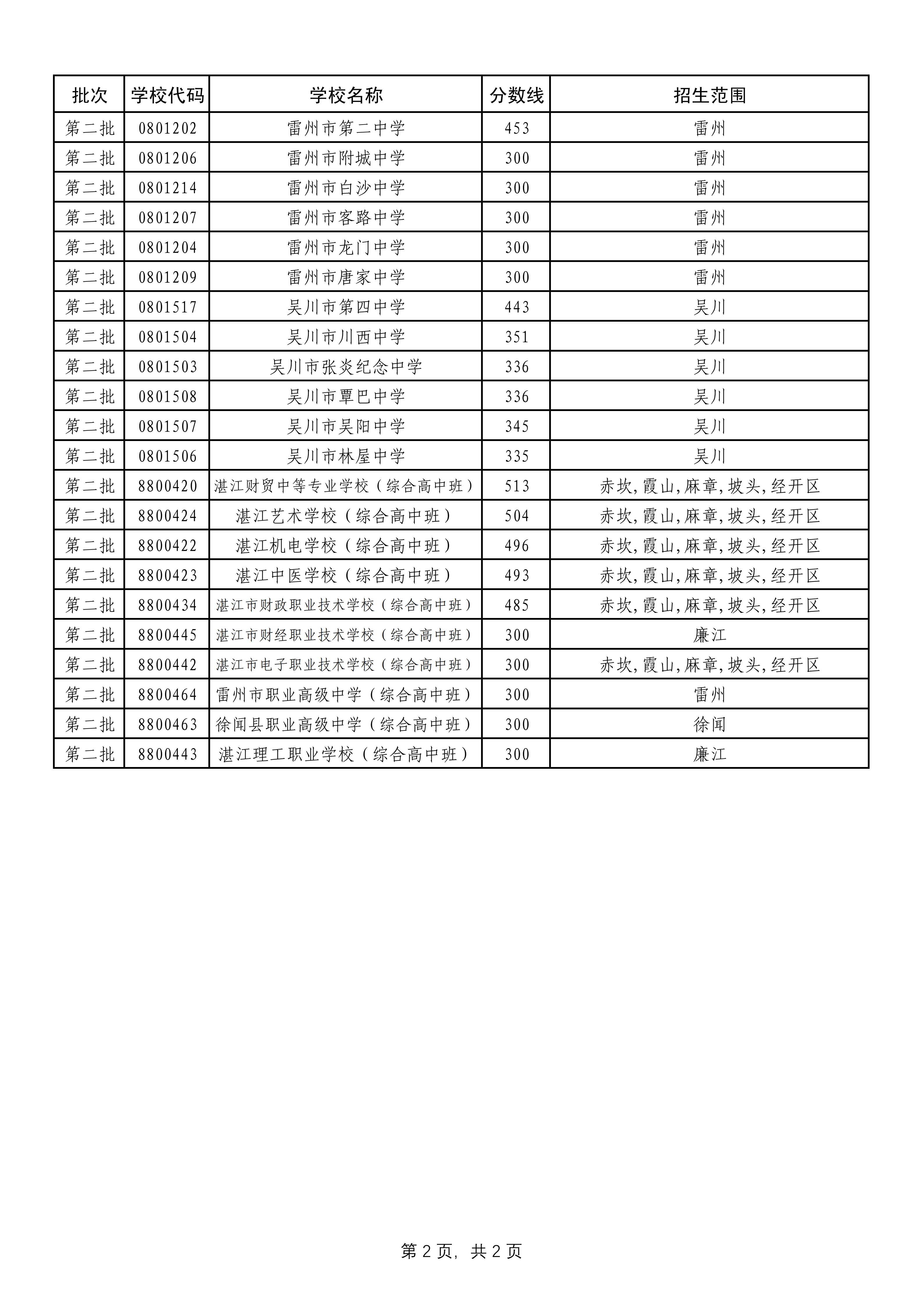 湛教函〔2026〕133号_04.png