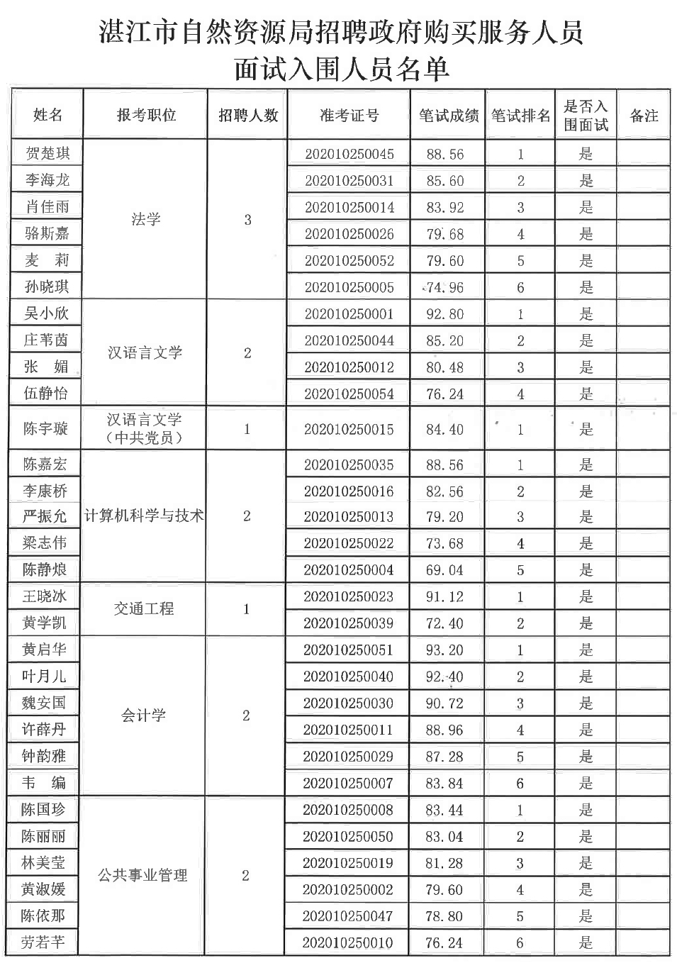 自然资源焗名单.jpg