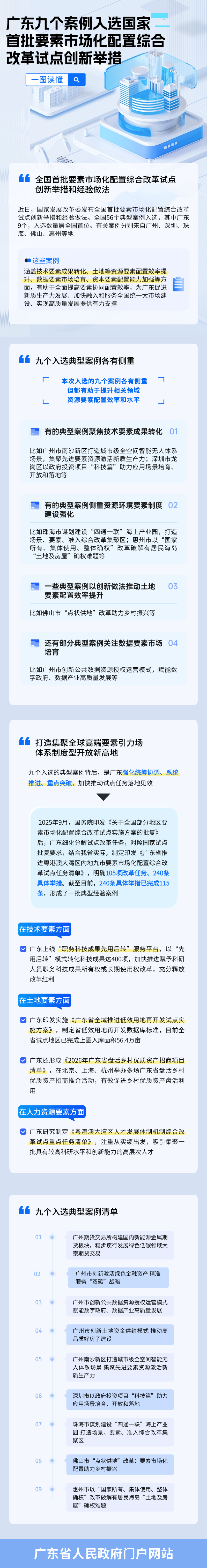 广东九个案例入选国家首批要素市场化配置综合改革试点创新举措.png