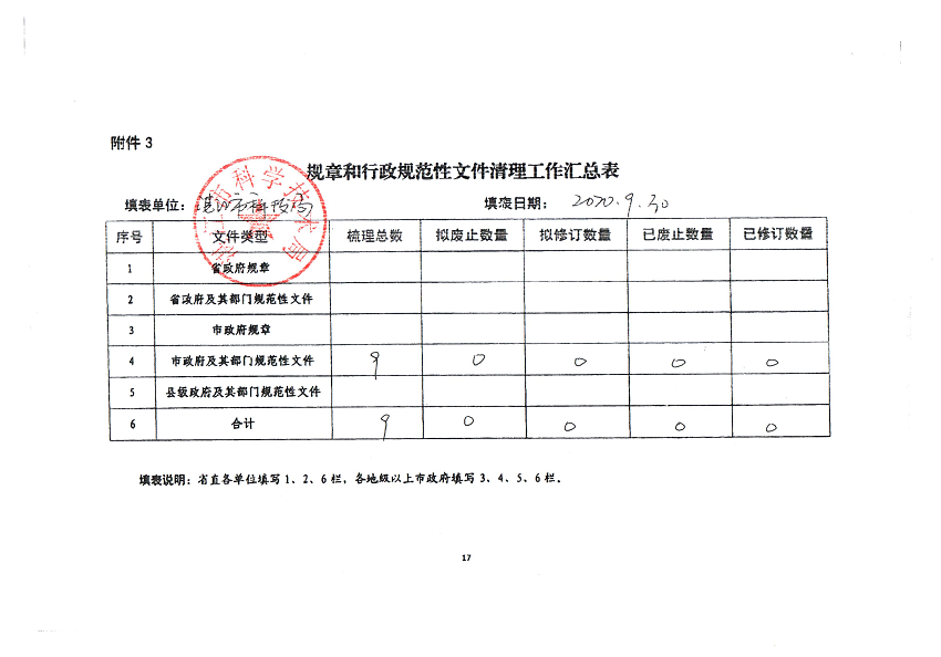 2020年度行政法规、规章和行政规范性文件清理公告2.png