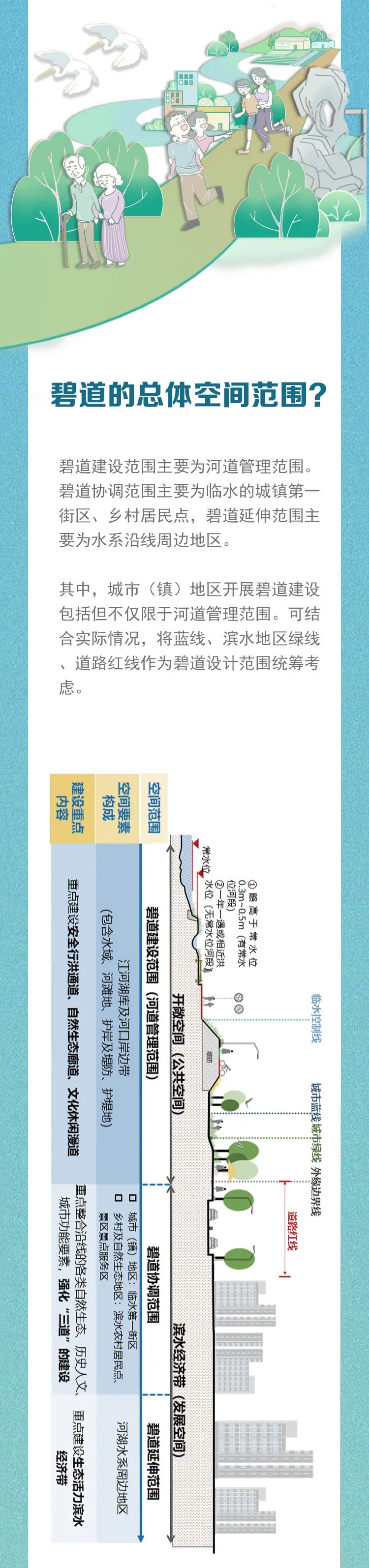 碧道一图解读04.jpg