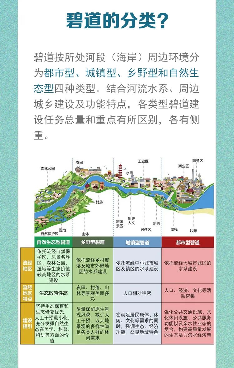 碧道一图解读05.jpg