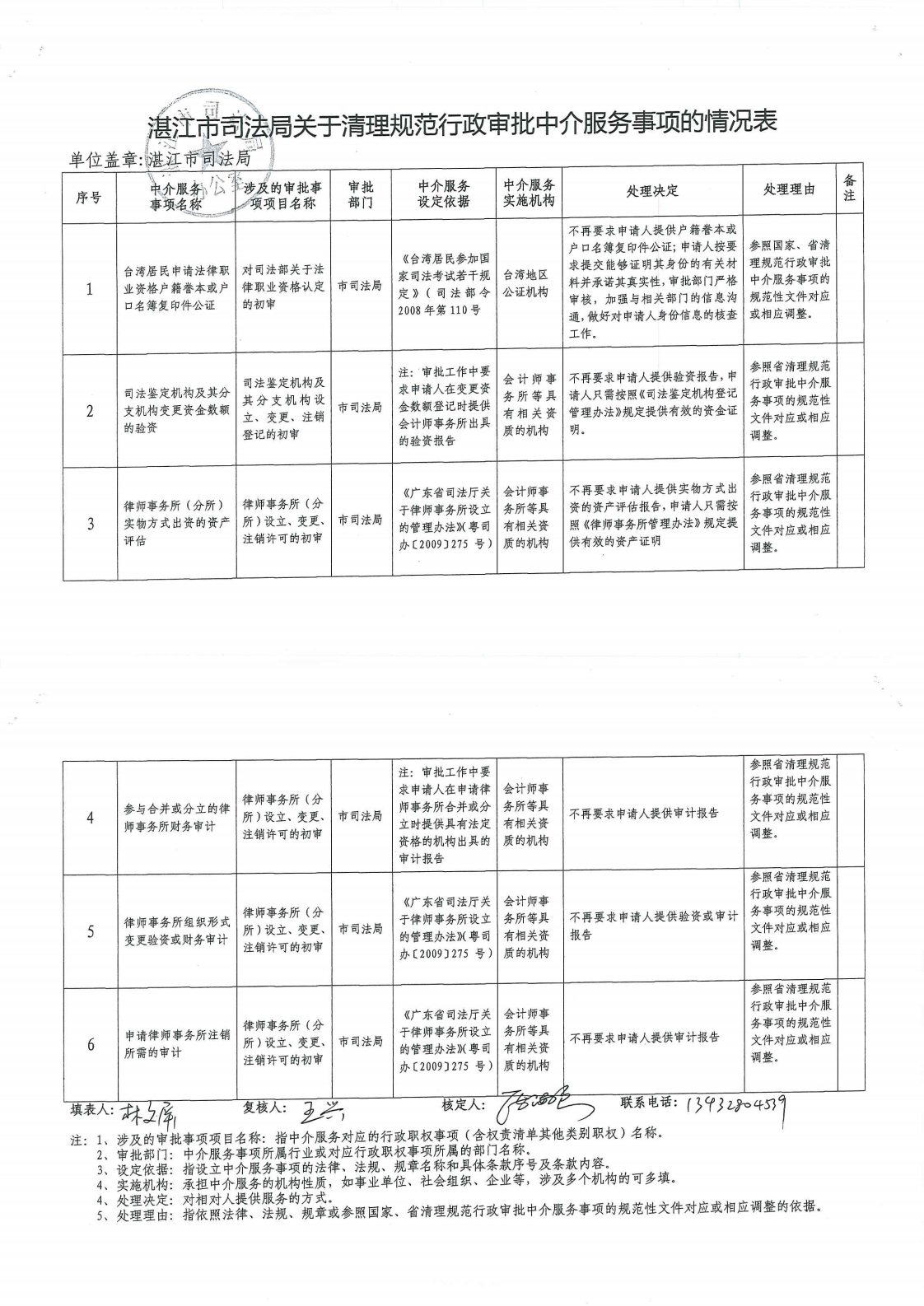 湛江市司法局关于清理规范行政审批中介服务事项的情况表_0.png