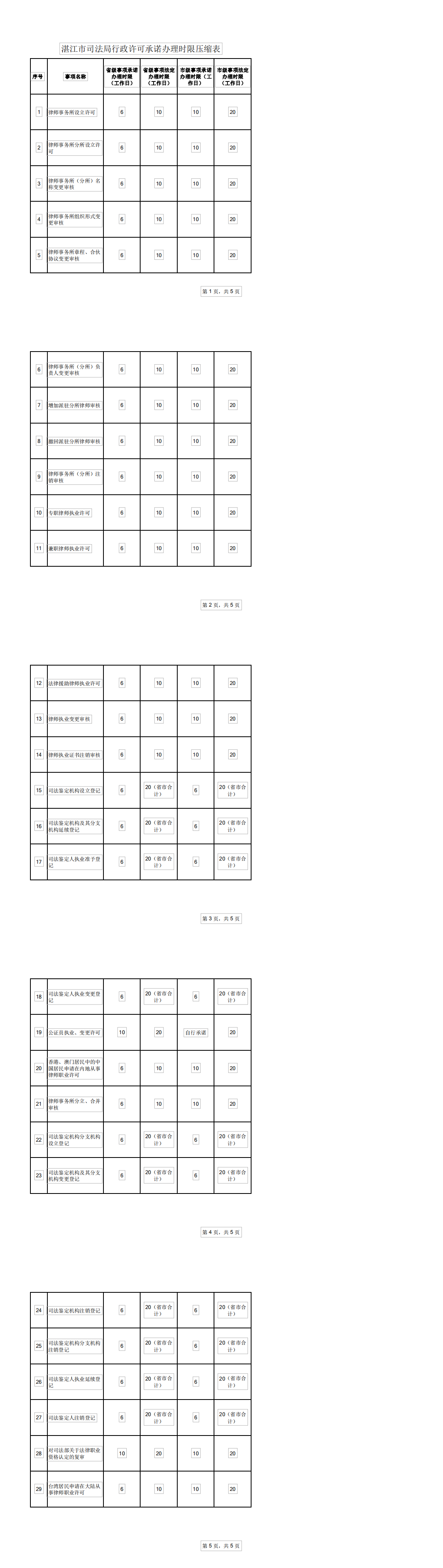 湛江市司法局承诺办理时限压缩表_0.png