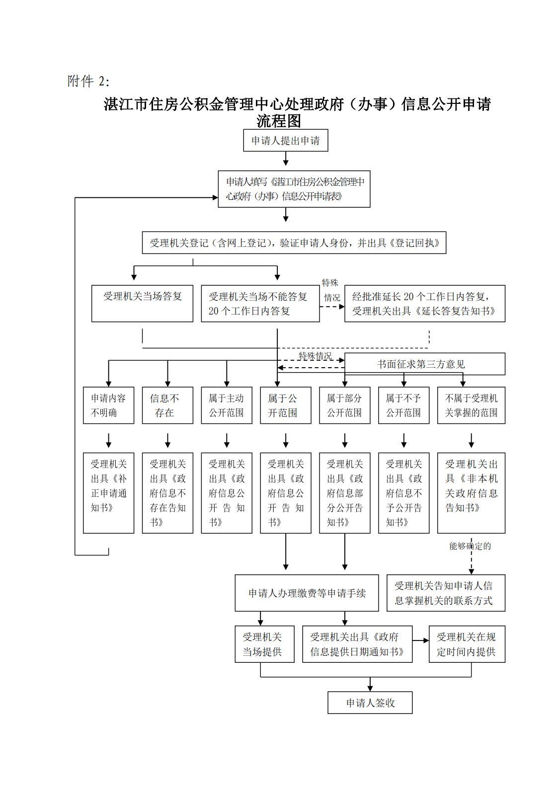 附件2.jpg