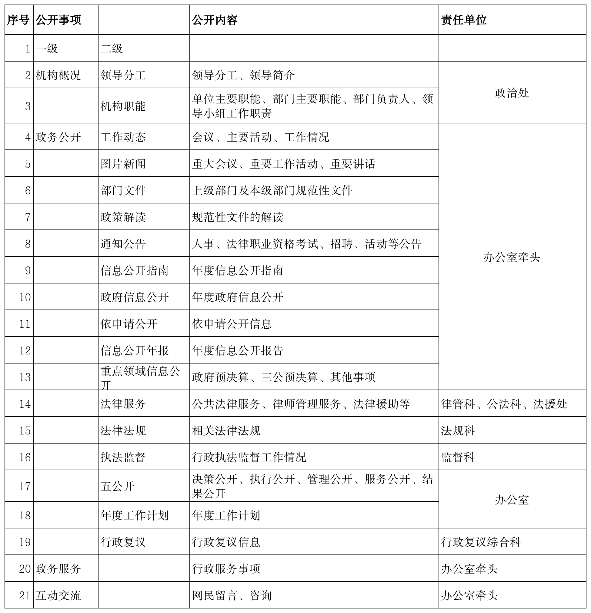 湛江市司法局主动公开基本目录（2023年底）.png