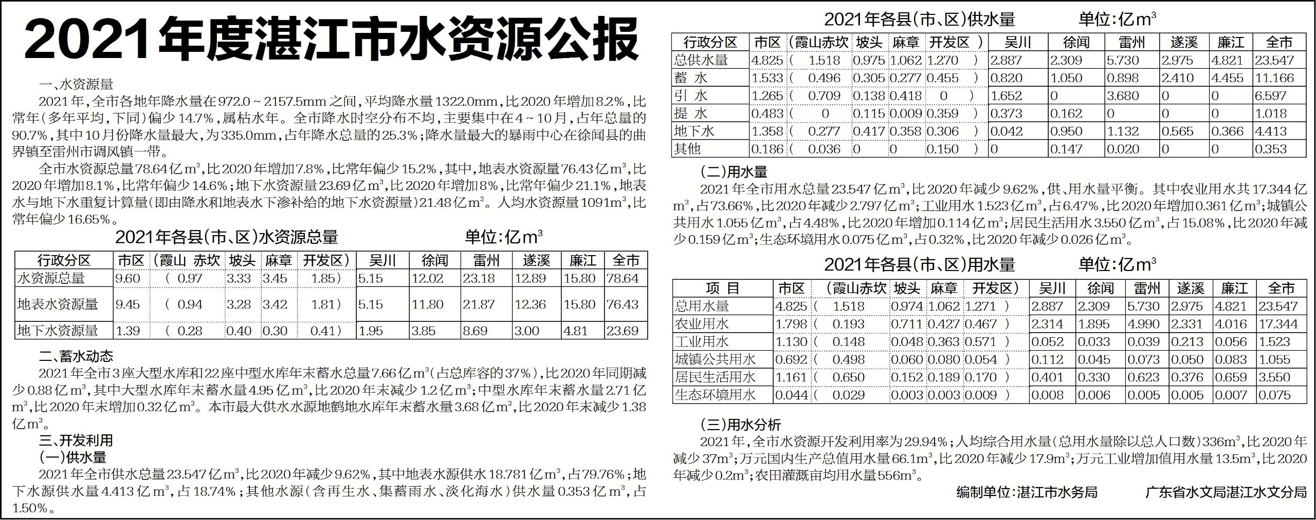 2021年水资源公报.jpg