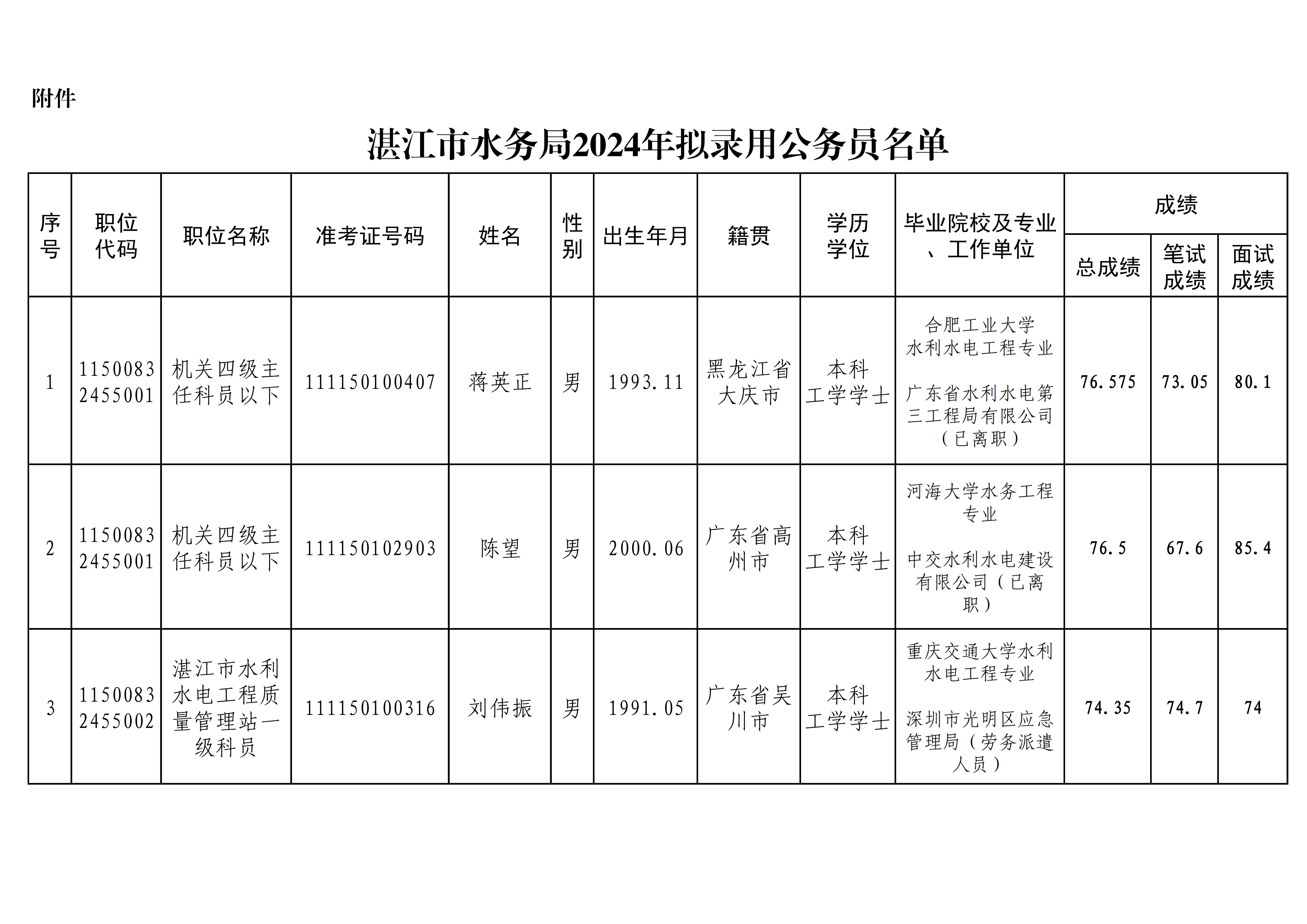 情况(2024)_00.png