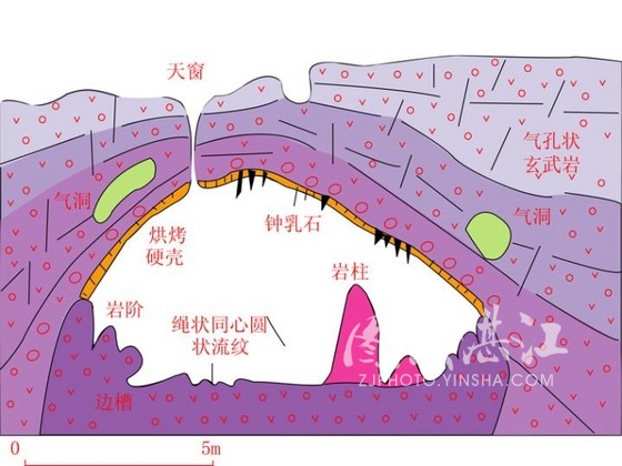 海口一火山口示意图