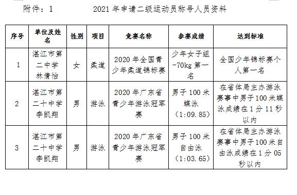 关于林倩怡,李凯翔拟获二级运动员技术等级称号进行公示的通知