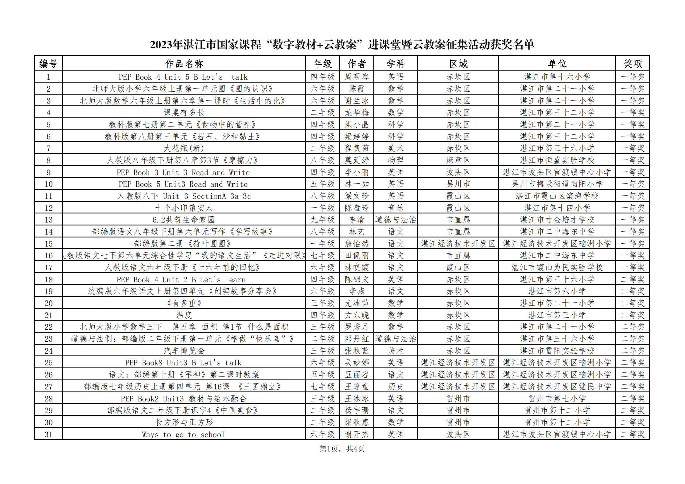 w1390湛江市教育局关于公布2023年湛江市国家课程“数字教材 云教案”进课堂暨云教案征集活动获奖名单的通知_01.png